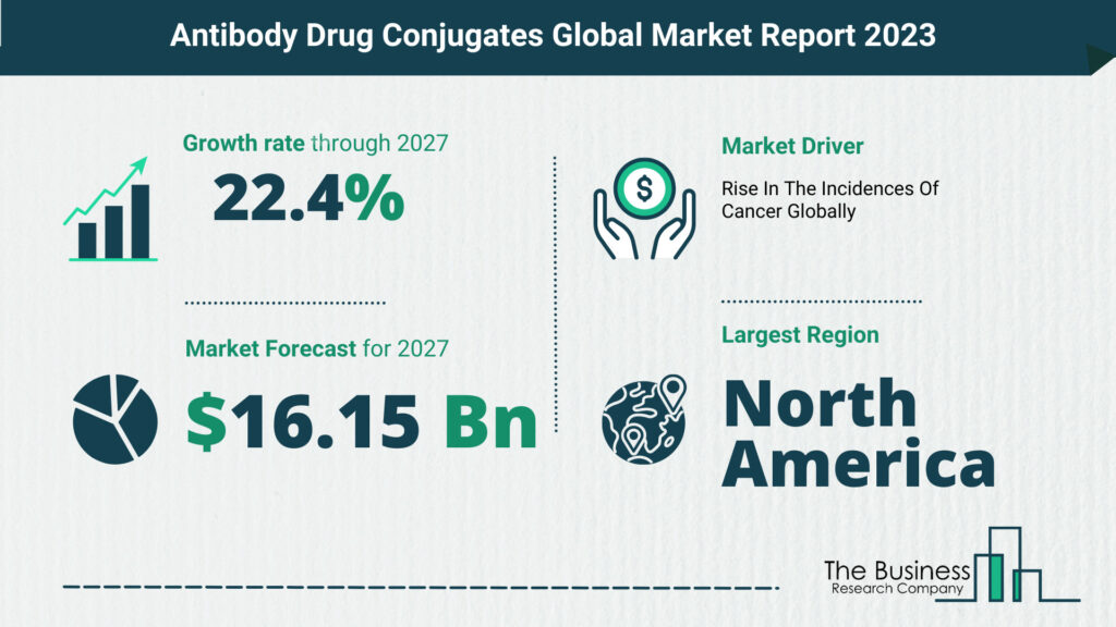 Antibody Drug Conjugates Market Overview Market Size Drivers And