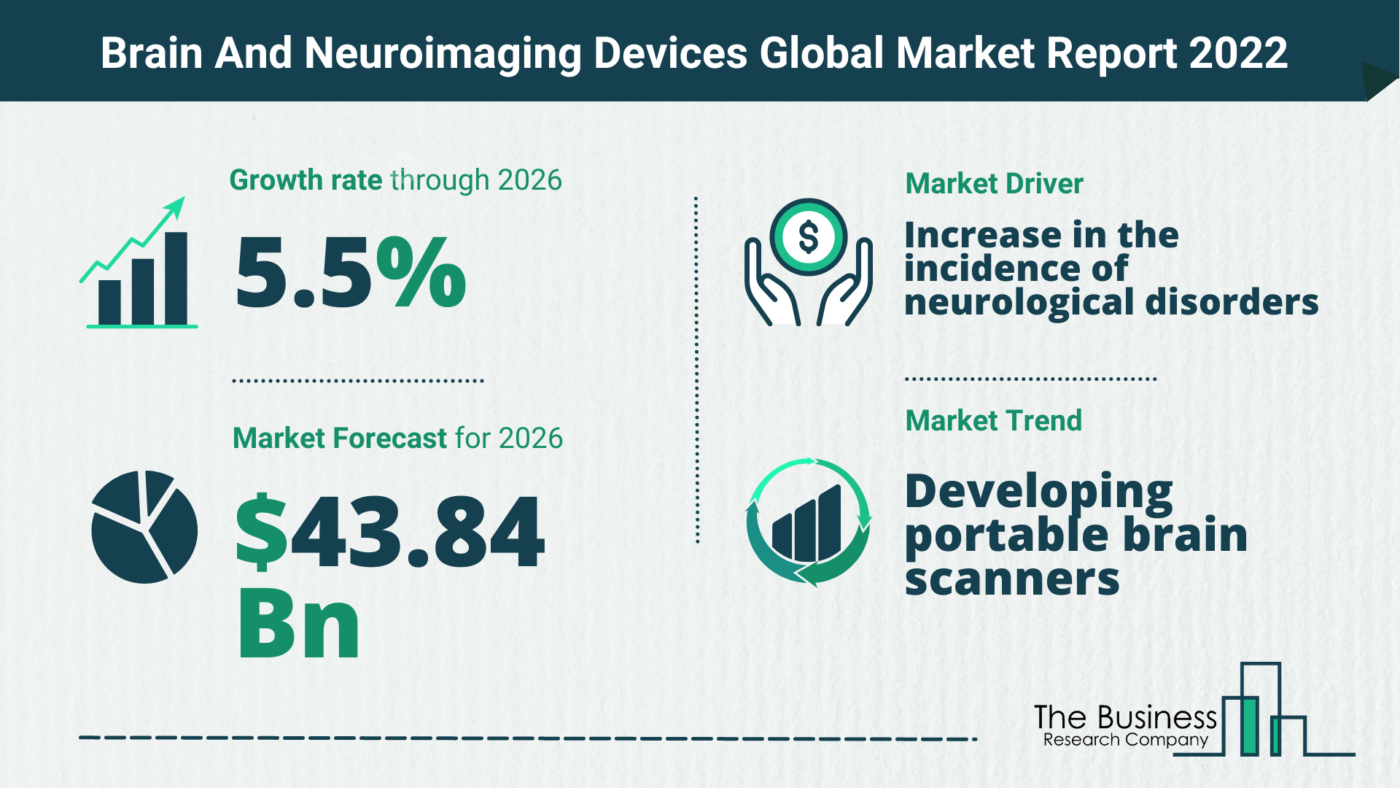 What Is The Brain And Neuroimaging Devices Market Overview In 2022?