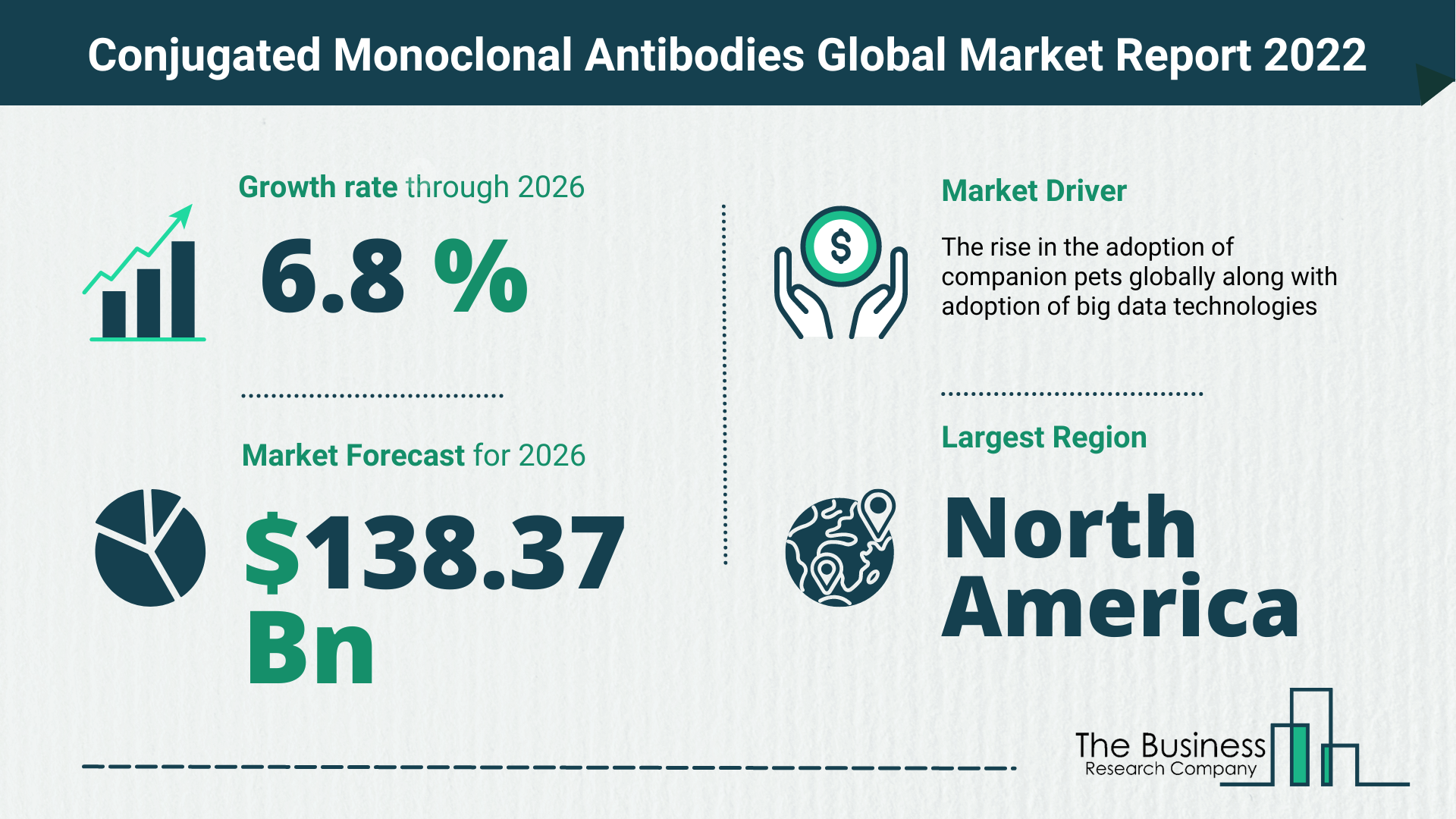 Global Conjugated Monoclonal Antibodies Market 2022 – Market Opportunities And Strategies
