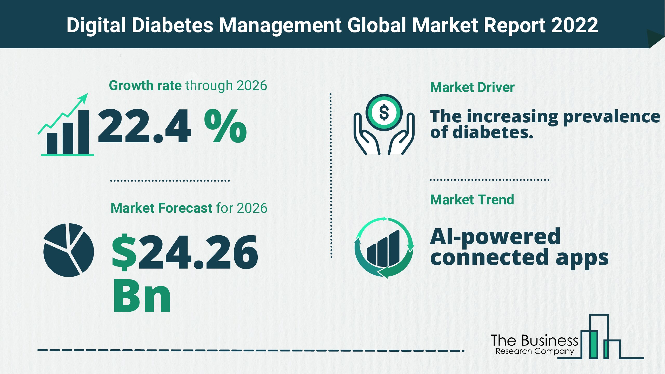 Latest Digital Diabetes Management Market Growth Study 2022-2026 By The Business Research Company