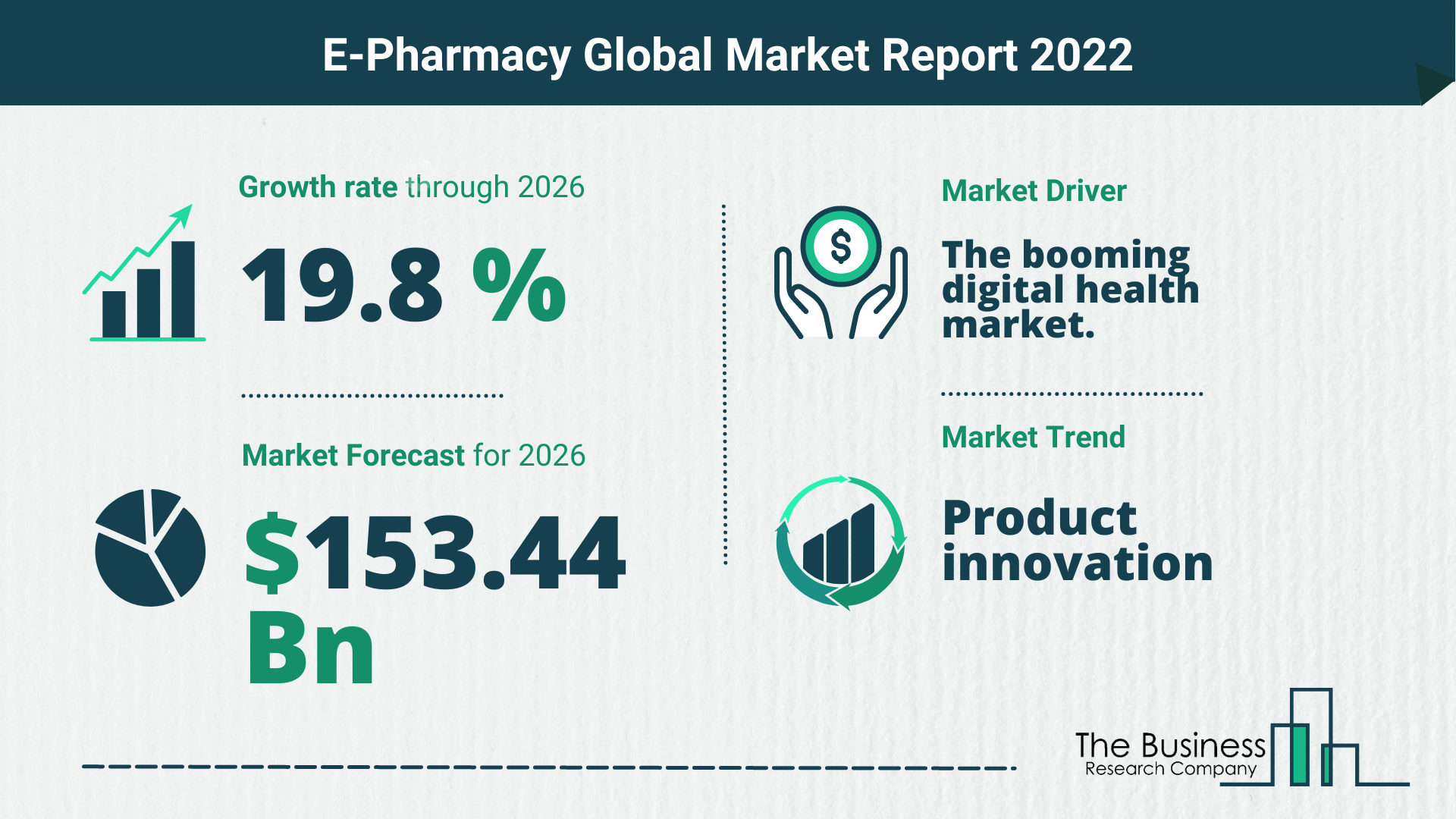Global E-Pharmacy Market 2022 – Market Opportunities And Strategies