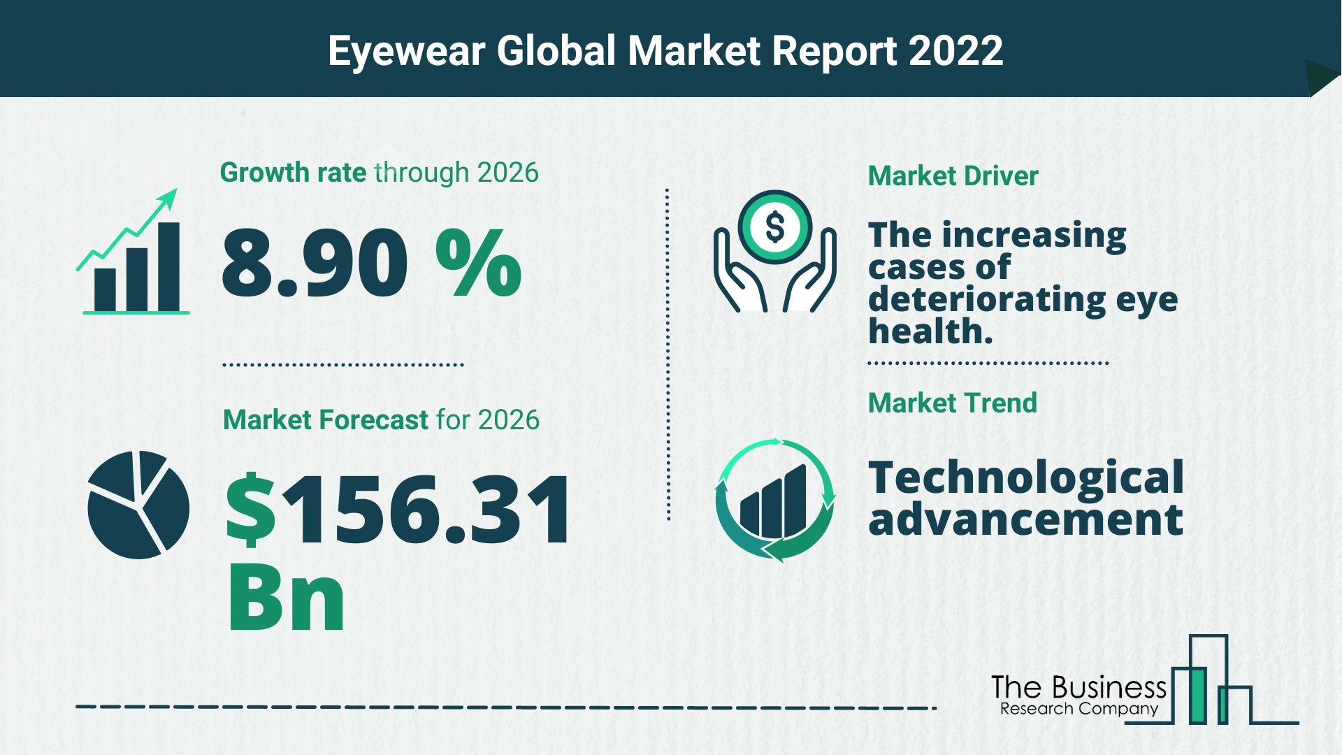 Eyewear Global Market Report 2022