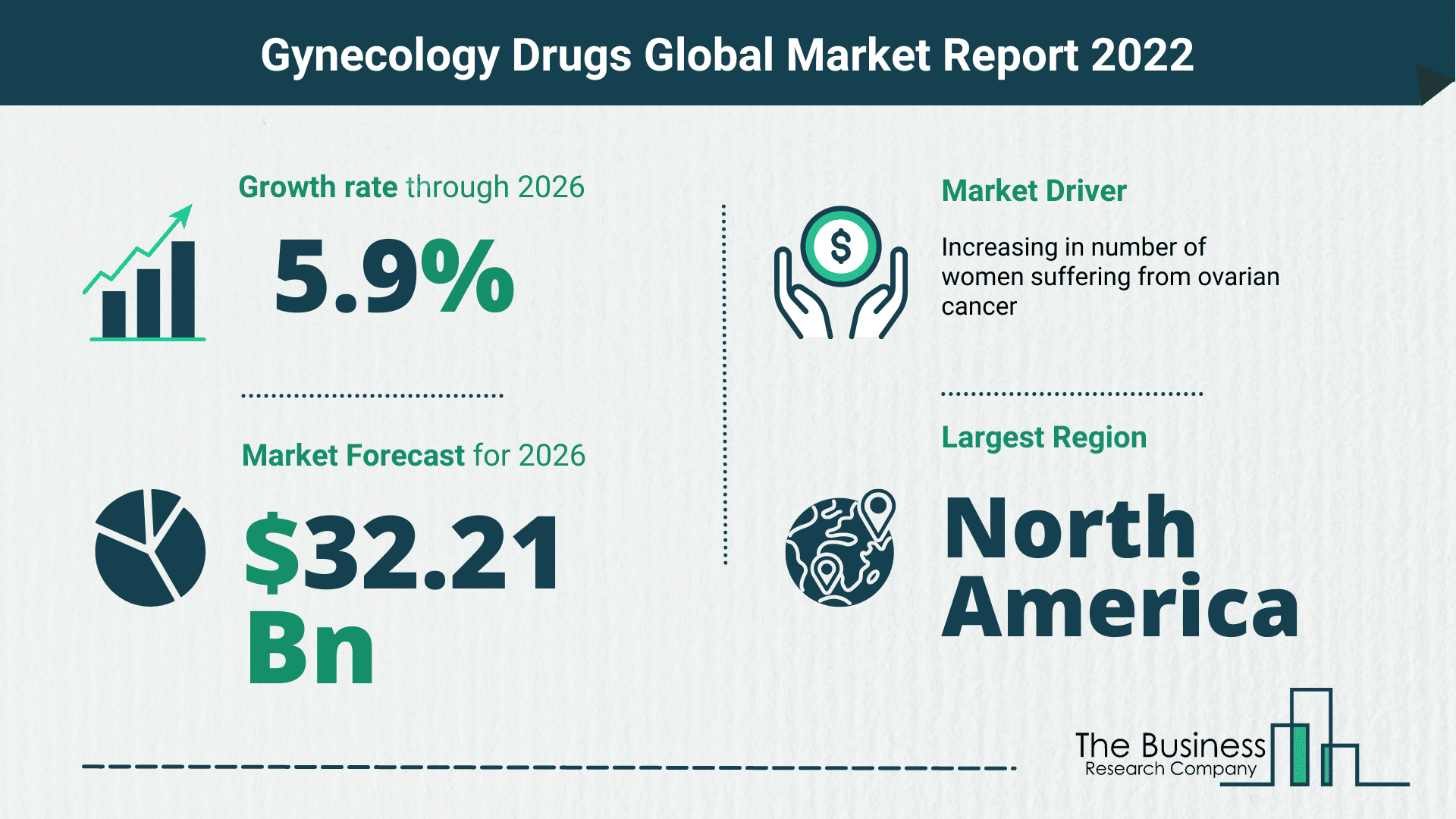 How Will The Gynecology Drugs Market Grow In 2022?