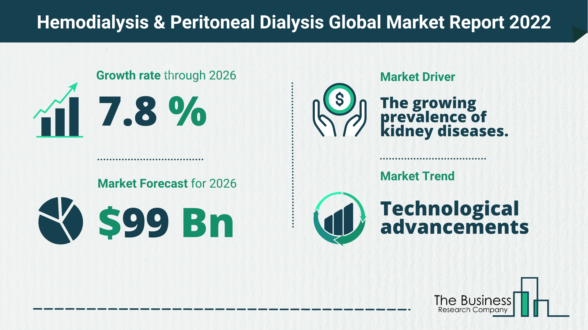 What Is The Hemodialysis And Peritoneal Dialysis Market Overview In 2022?