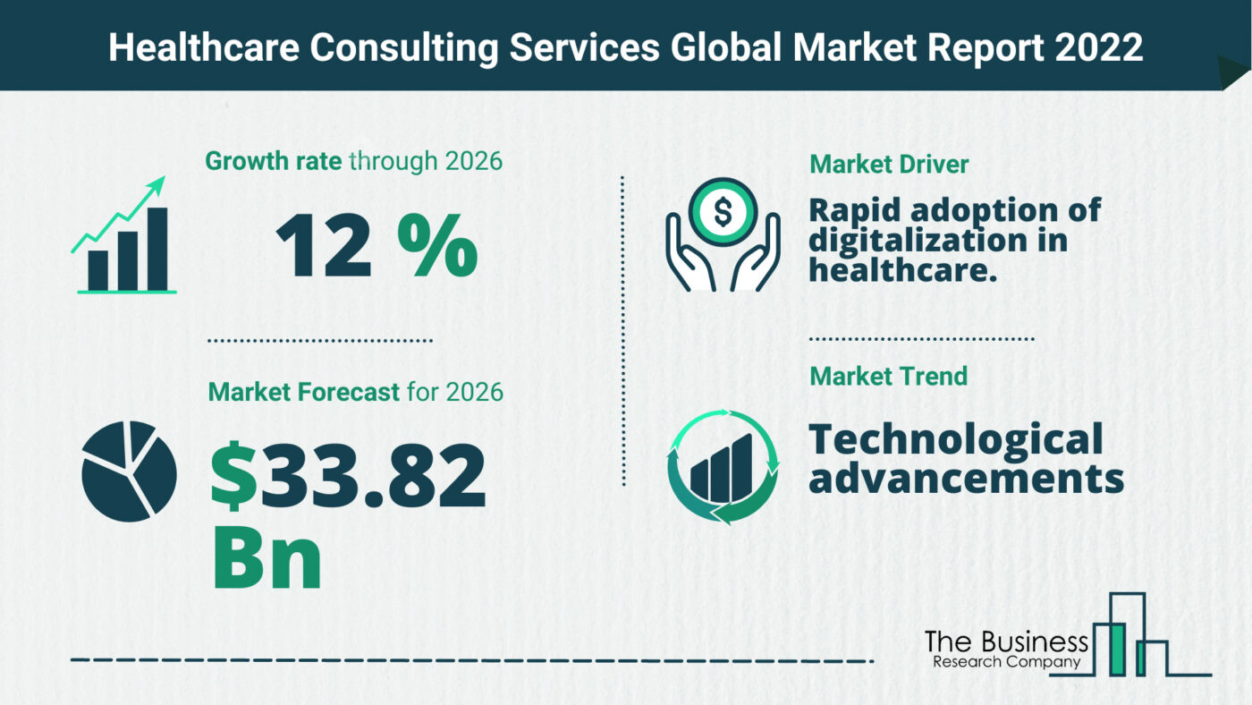 How Will The Healthcare Consulting Services Market Grow In 2022?