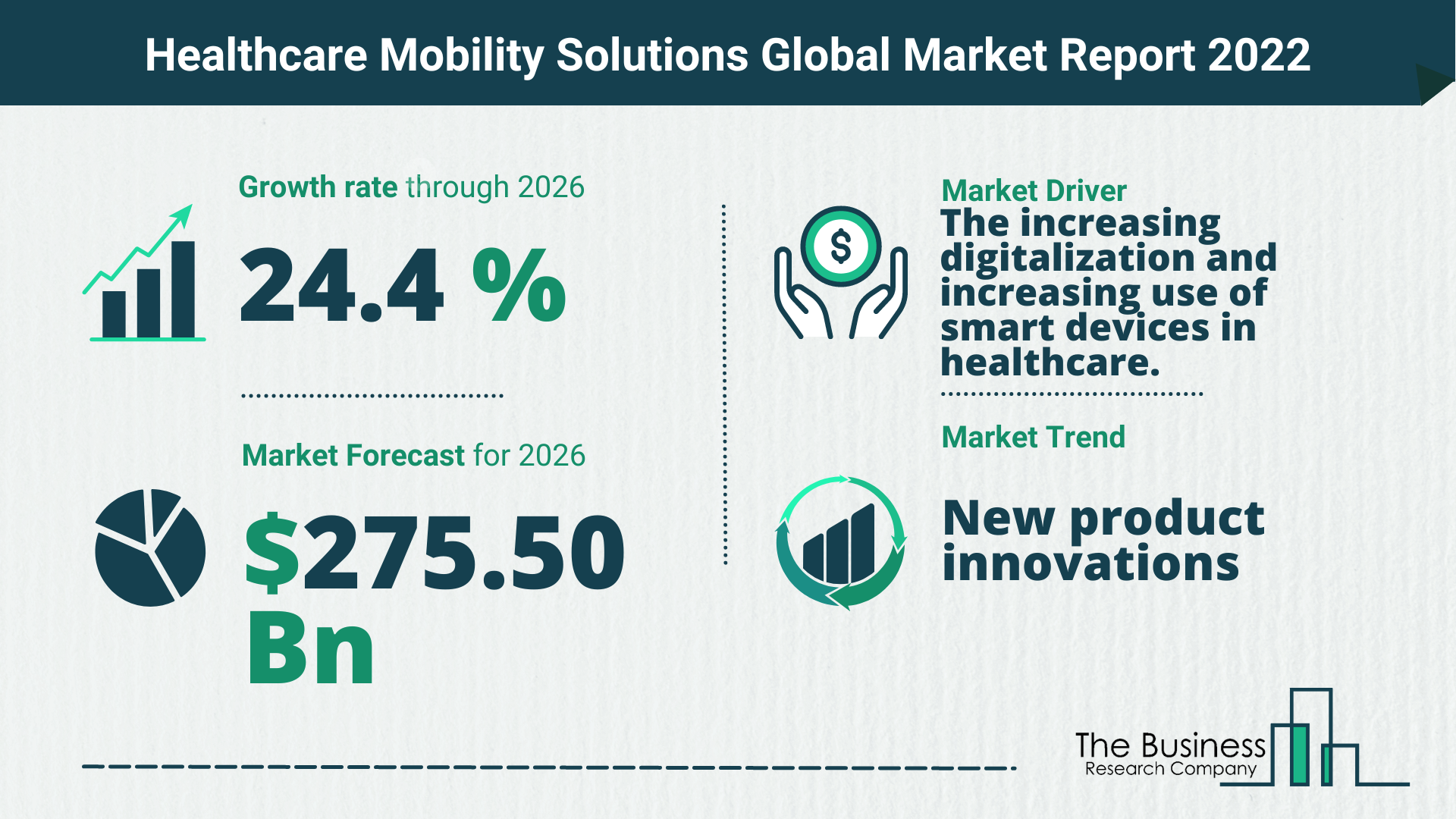 What Is The Healthcare Mobility Solutions Market Overview In 2022?