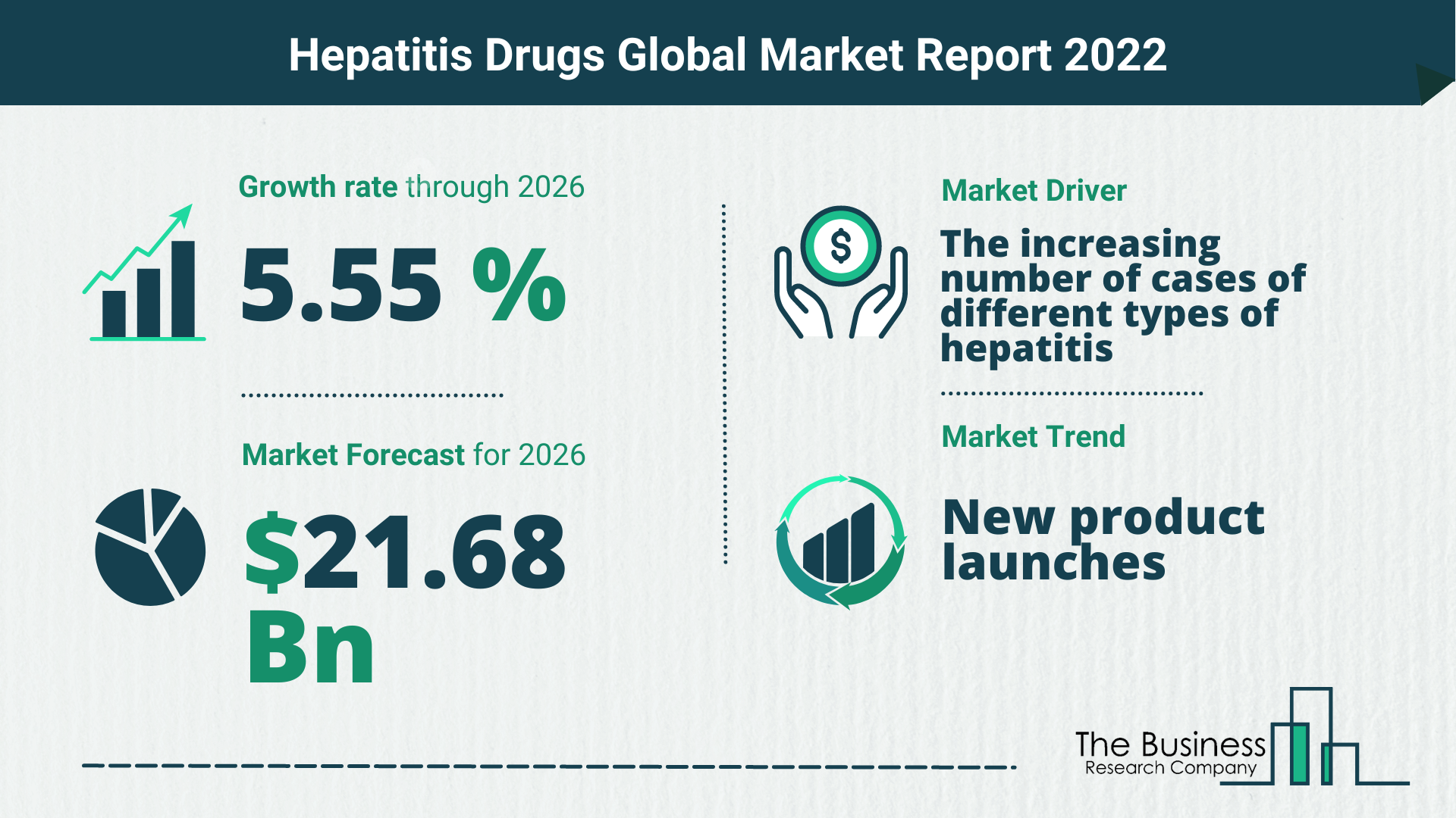 Latest Hepatitis Drugs Market Growth Study 2022-2026 By The Business Research Company