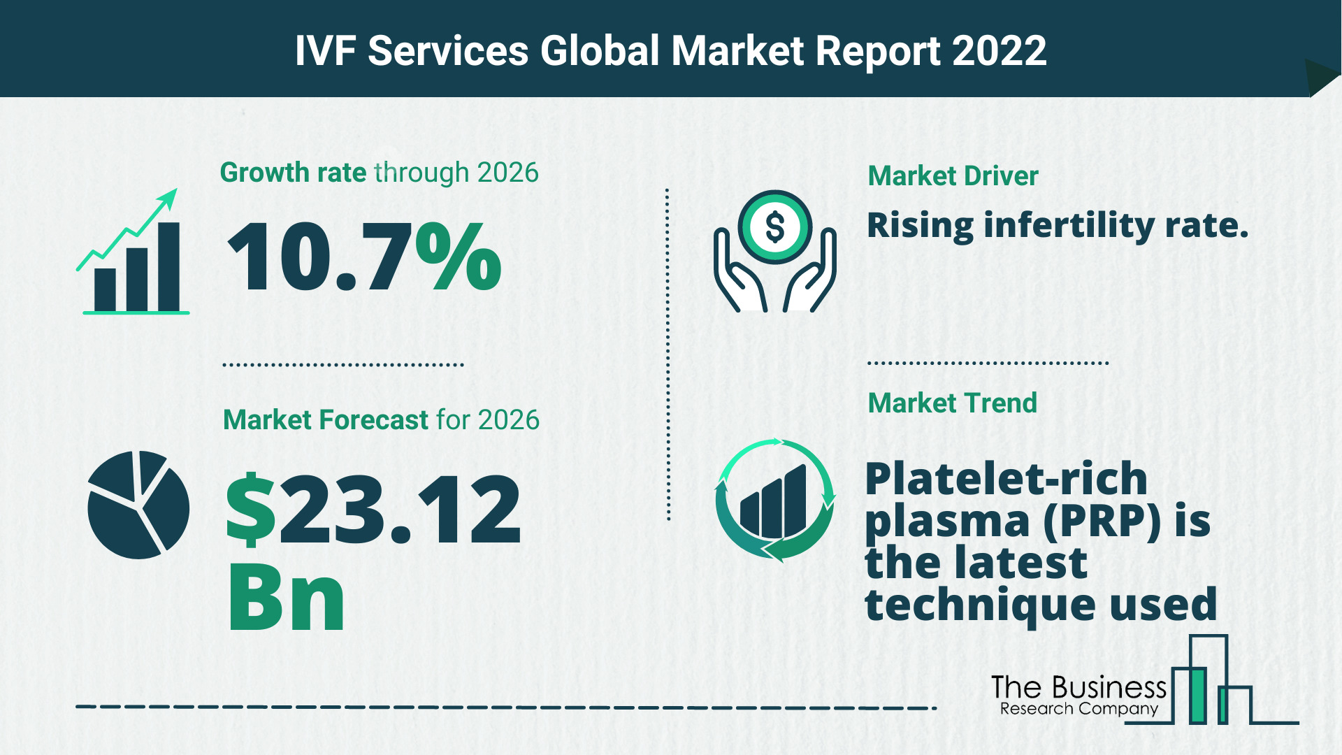 How Will The IVF Services Market Grow In 2022?