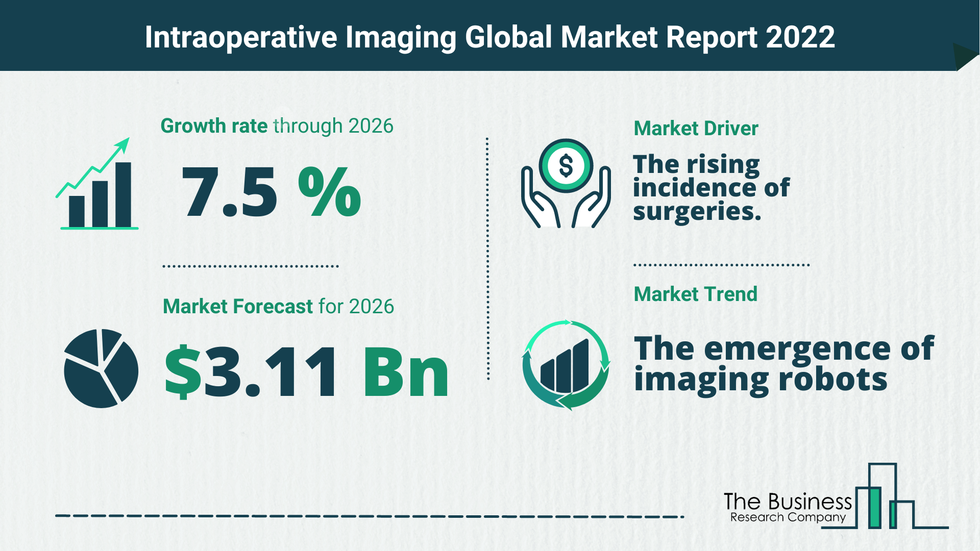 The Intraoperative Imaging Market Share, Market Size, And Growth Rate 2022