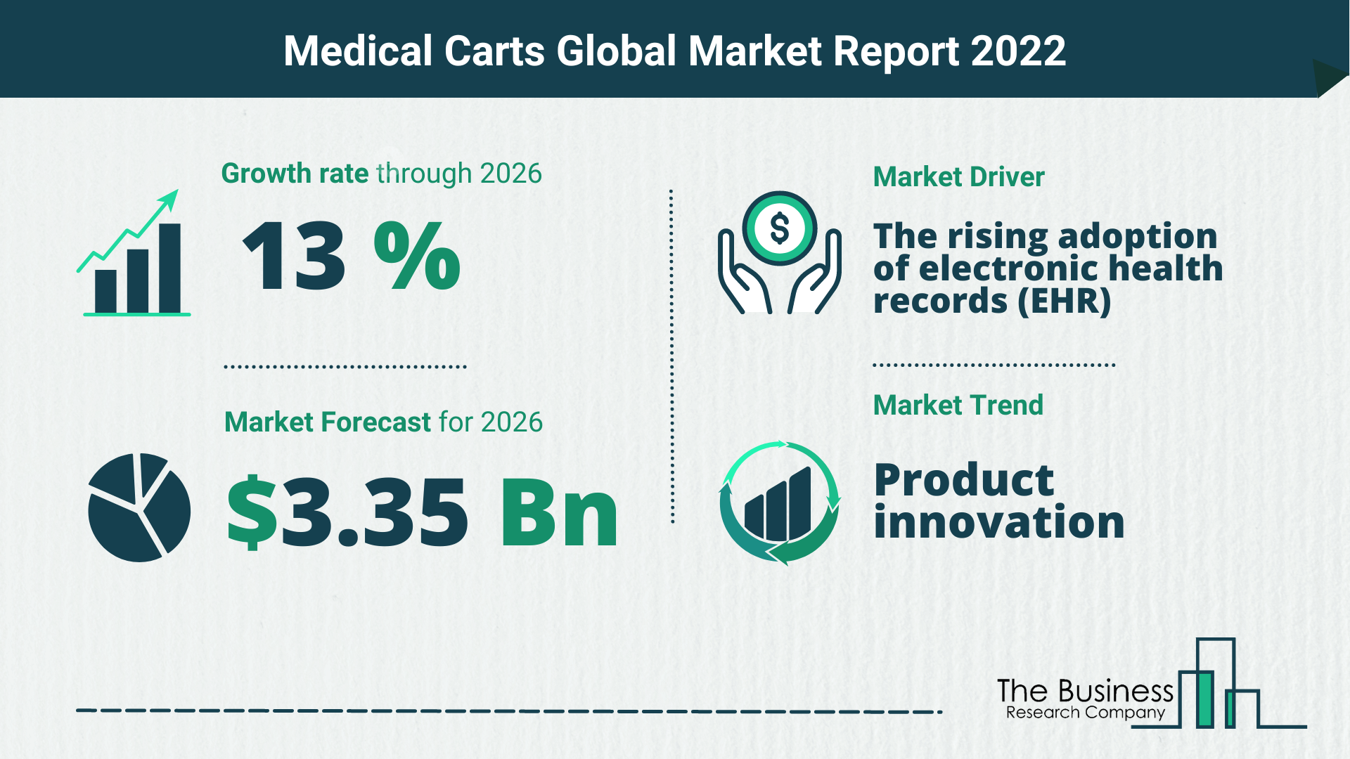 What Is The Medical Carts Market Overview In 2022?