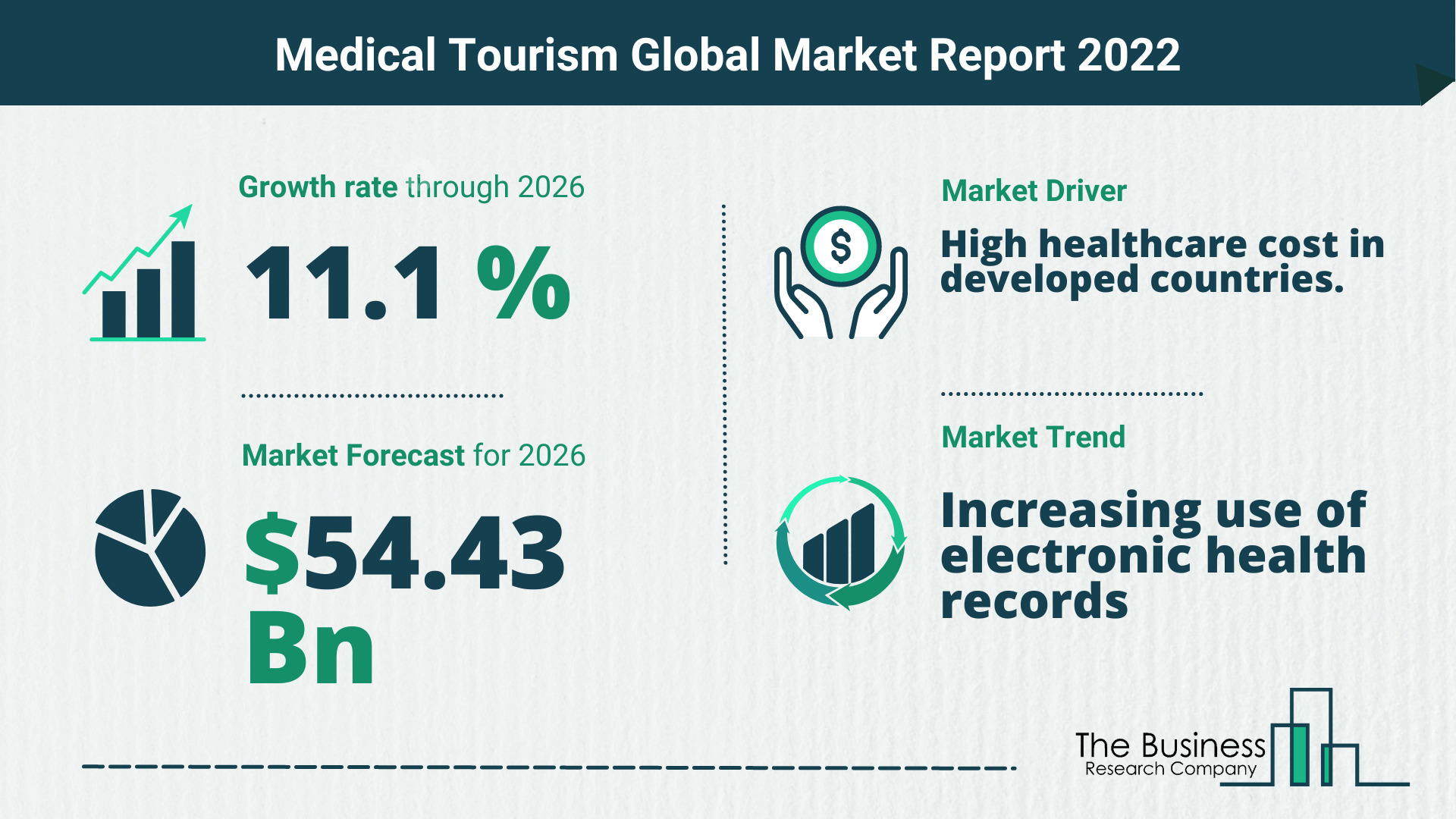 What Is The Medical Tourism Market Overview In 2022?