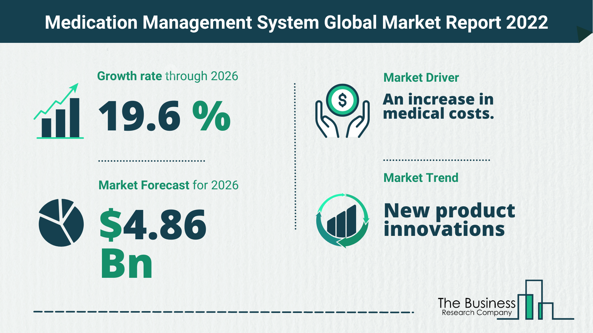 What Is The Medication Management System Market Overview In 2022?
