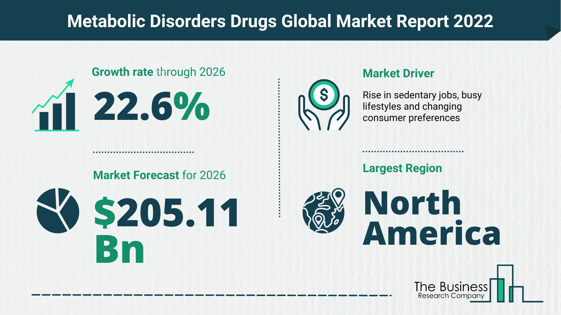 What Is The Metabolic Disorders Drugs Market Overview In 2022?