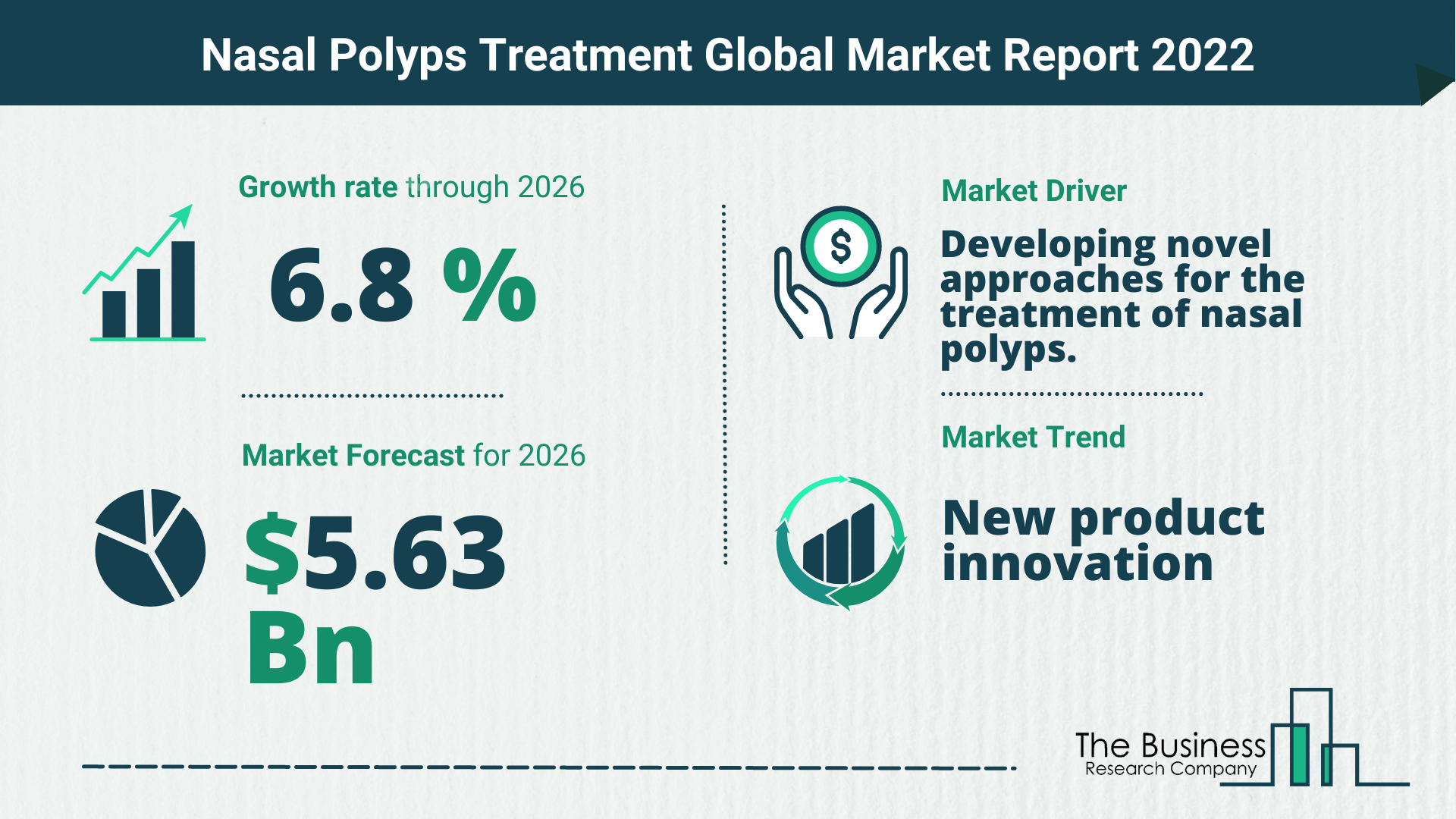 Nasal Polyps Treatment Global Market Report 2022