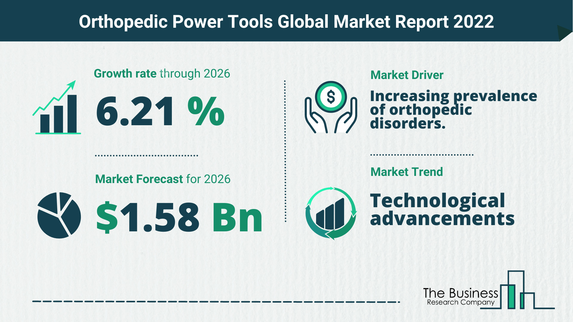 Orthopedic Power Tools Global Market Report 2022