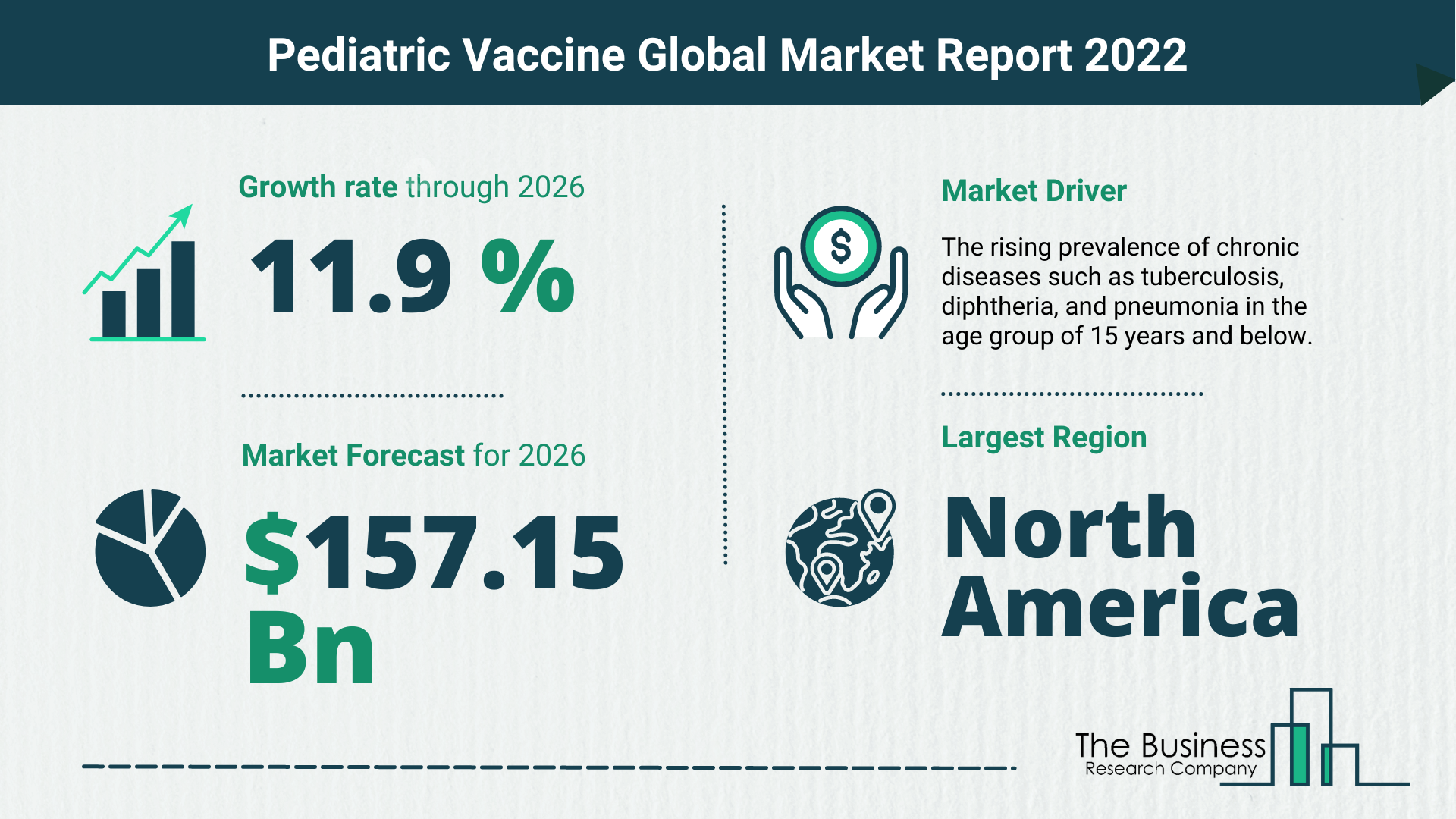 Latest Pediatric Vaccines Market Growth Study 2022-2026 By The Business Research Company