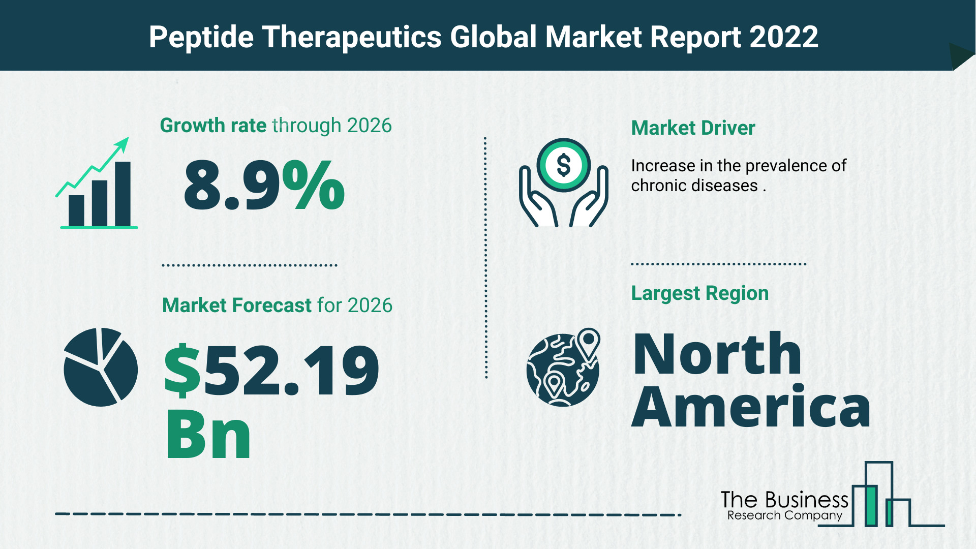 What Is The Peptide Therapeutics Market Overview In 2022?