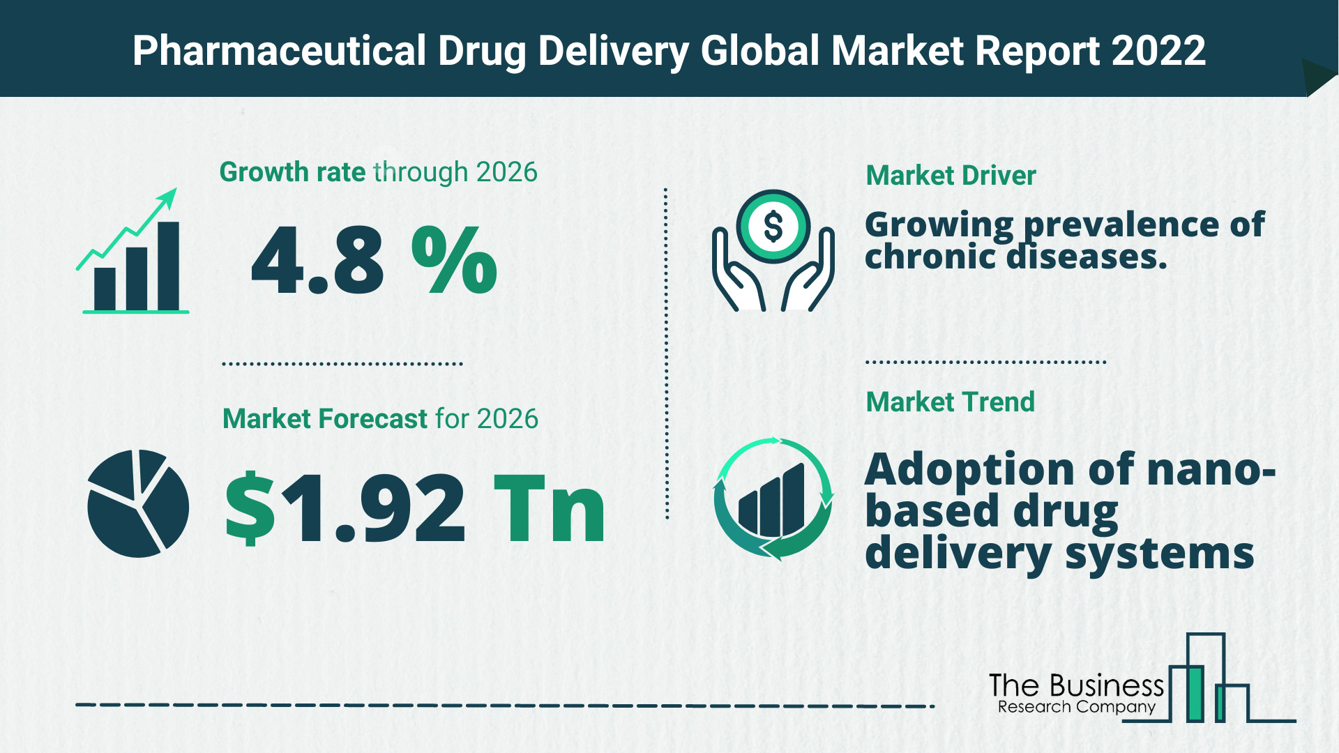Global Pharmaceutical Drug Delivery Market 2022 – Market Opportunities And Strategies
