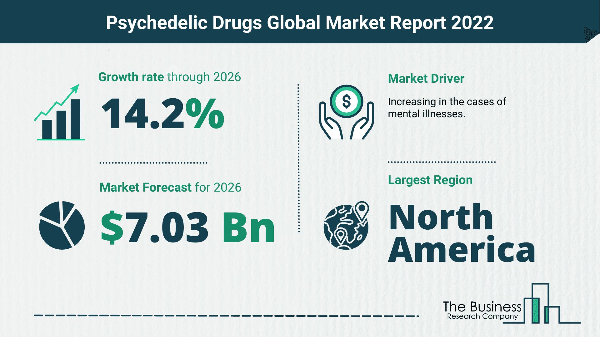 Global Psychedelic Drugs Market 2022 – Market Opportunities And Strategies