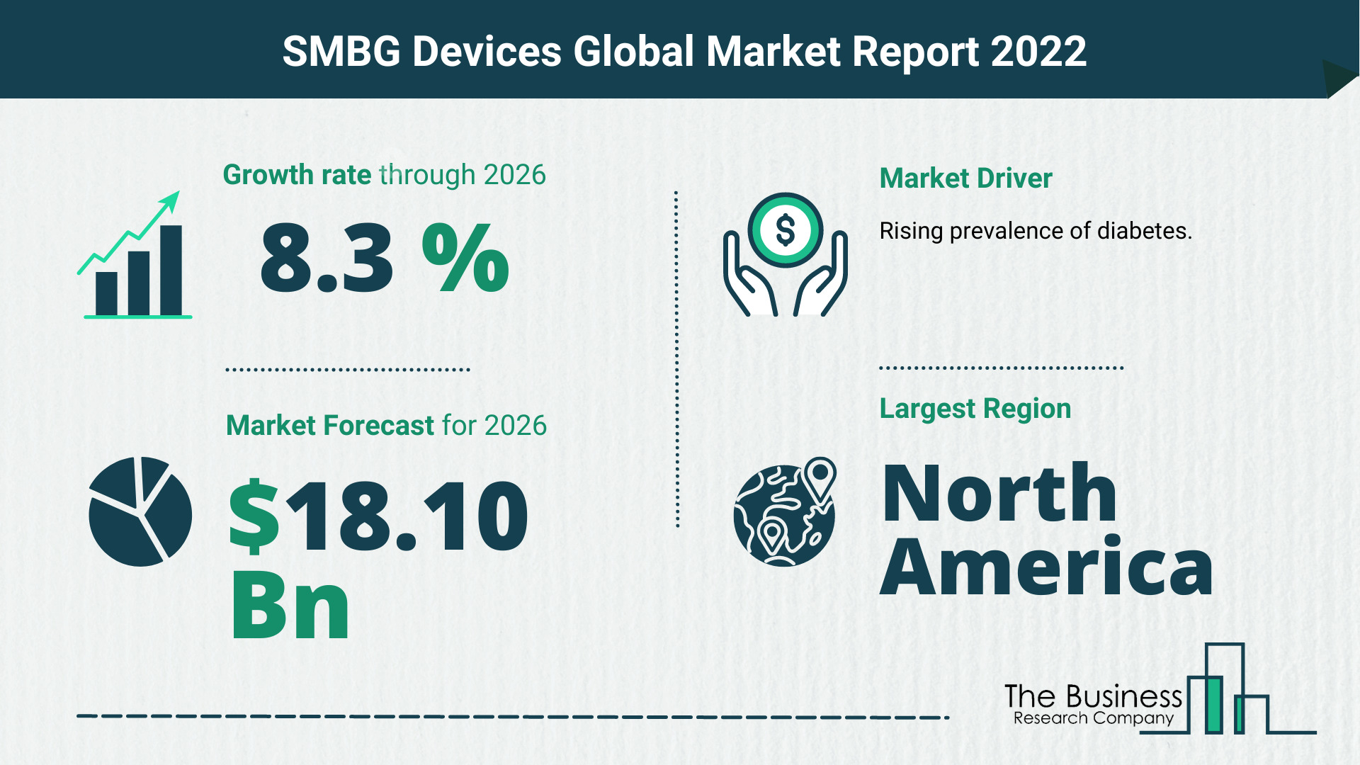 The Self-Monitoring Blood Glucose Devices Market Share, Market Size, And Growth Rate 2022
