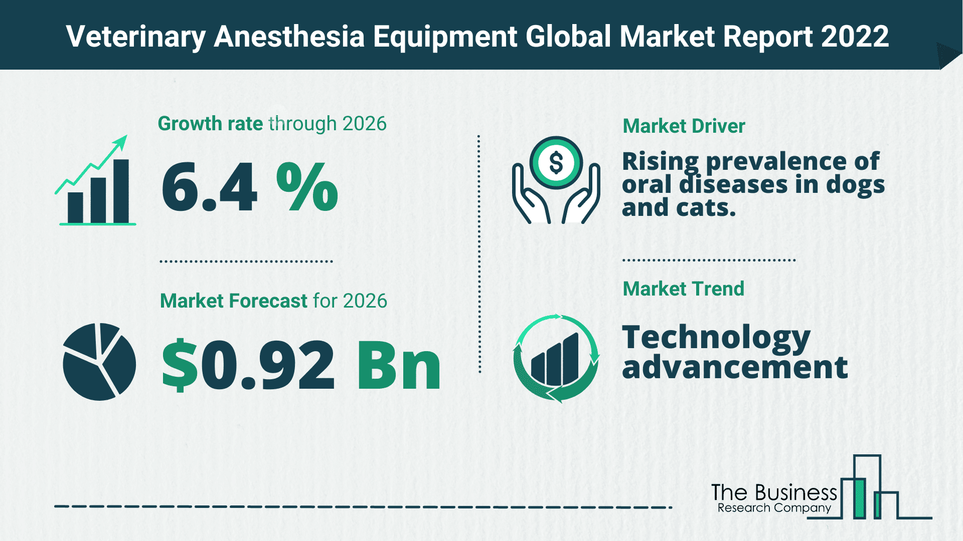 The Veterinary Anesthesia Equipment Market Share, Market Size, And Growth Rate 2022