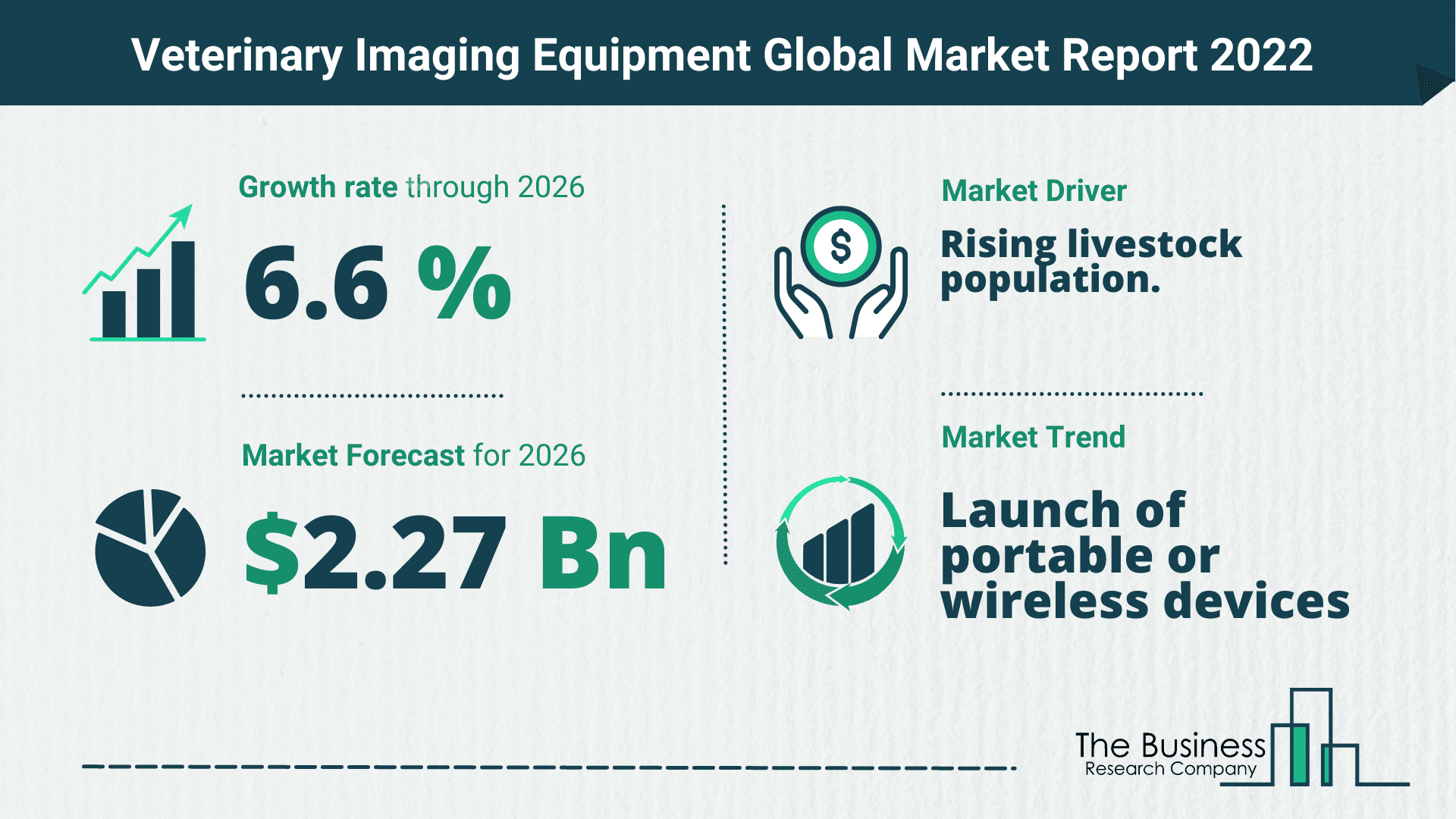 Latest Veterinary Imaging Equipment Market Growth Study 2022-2026 By The Business Research Company