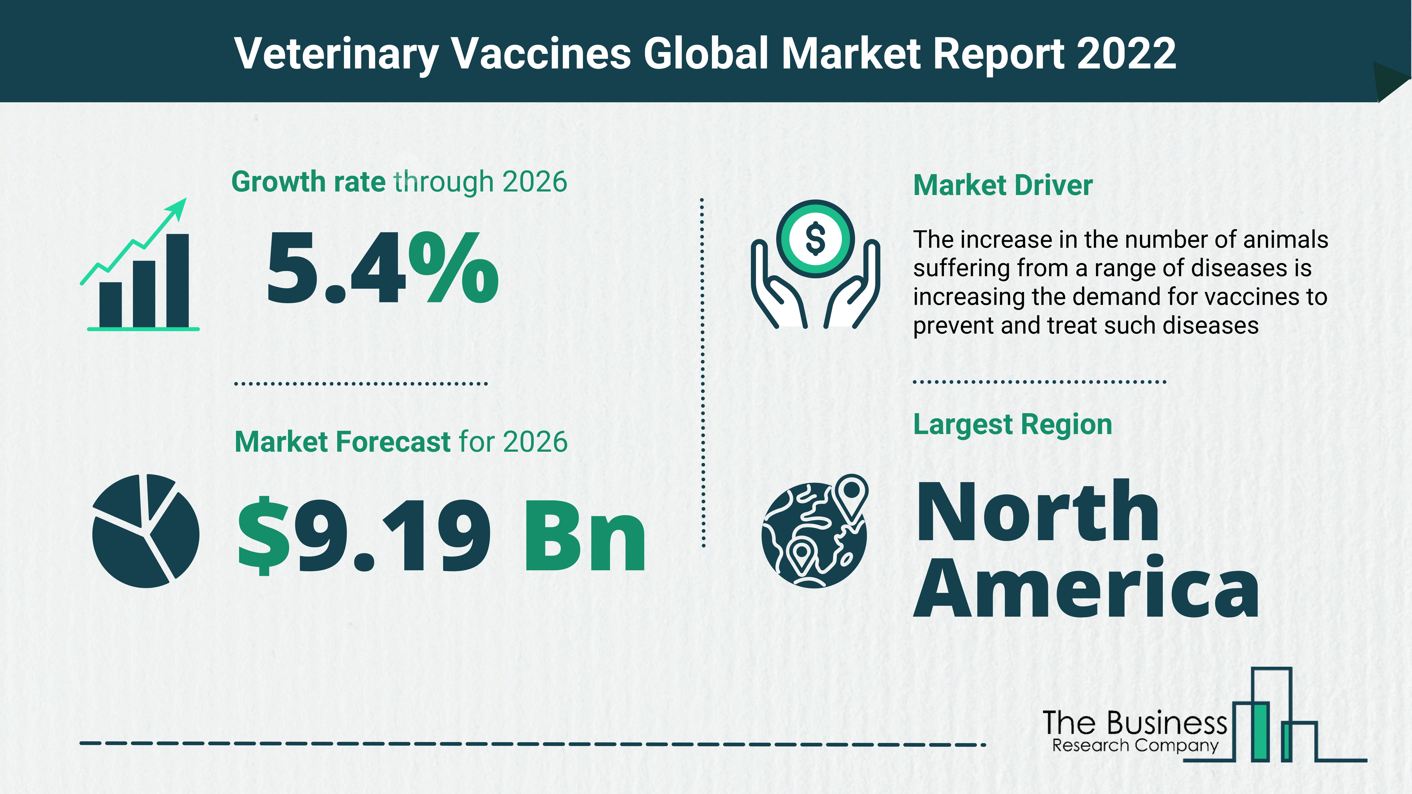 Latest Veterinary Vaccines Market Growth Study 2022-2026 By The Business Research Company