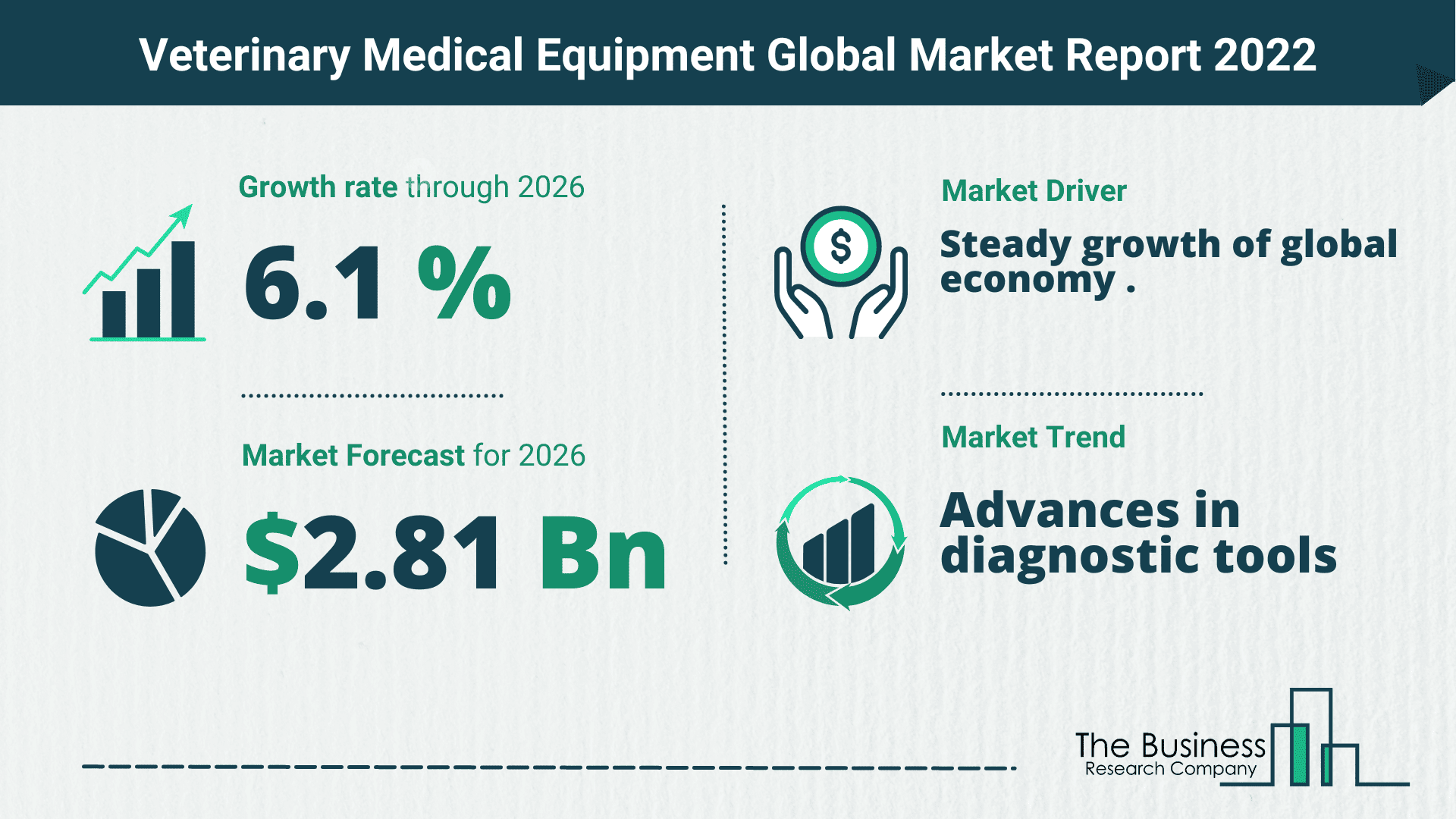 How Will The Veterinary Medical Equipment Market Grow In 2022?
