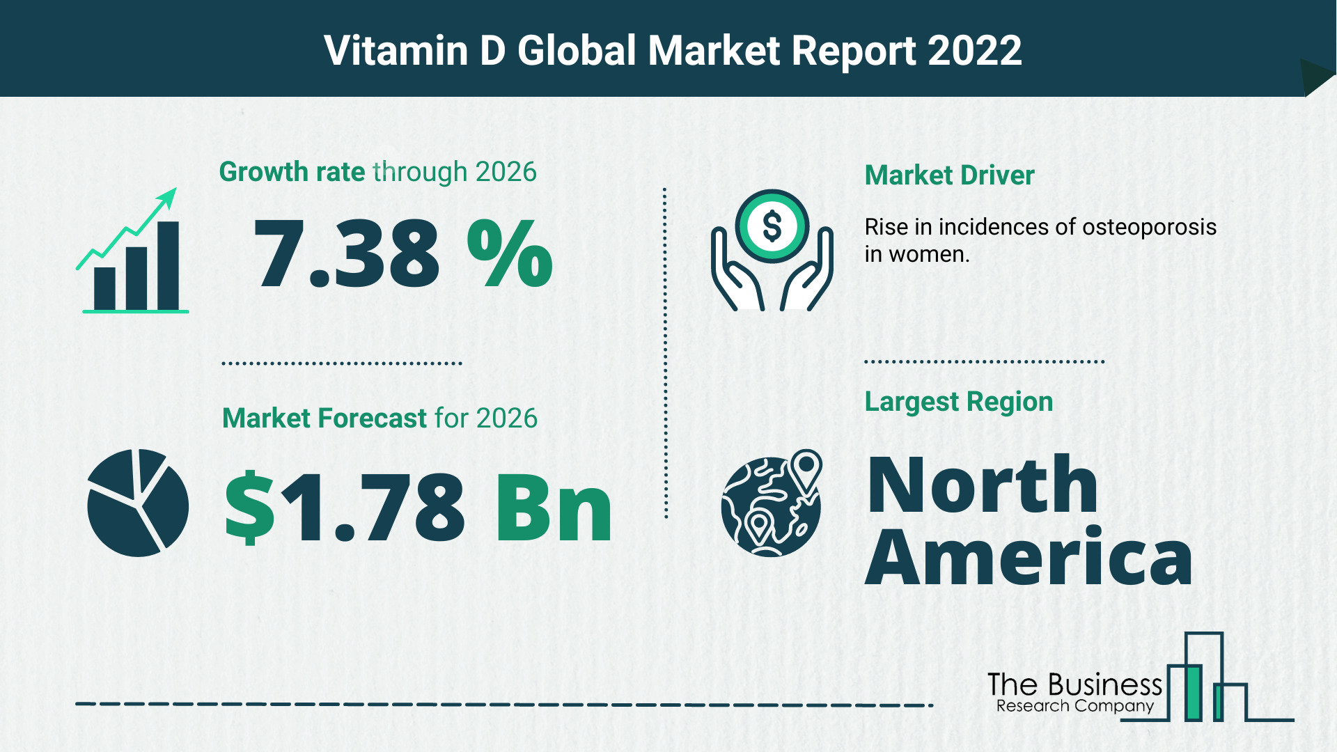 What Is The Vitamin D Market Overview In 2022?