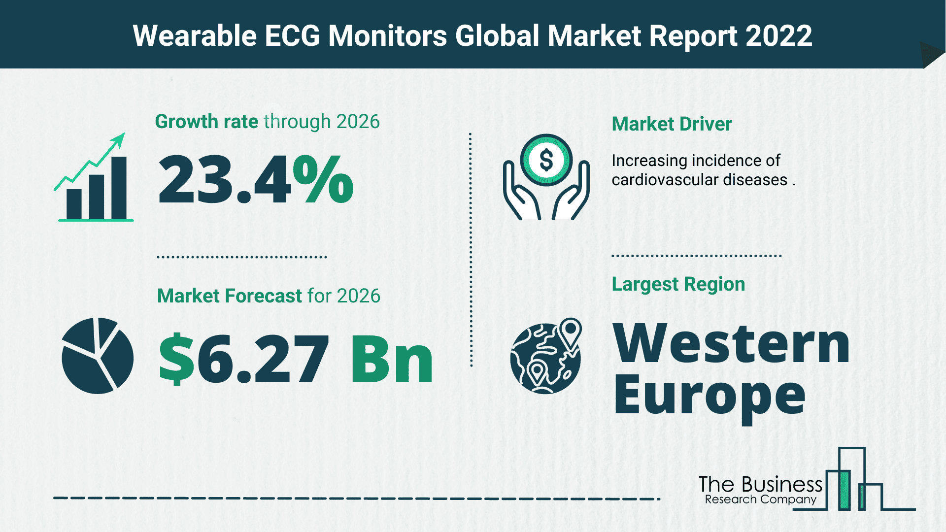 Wearable ECG Monitors Global Market Report 2022