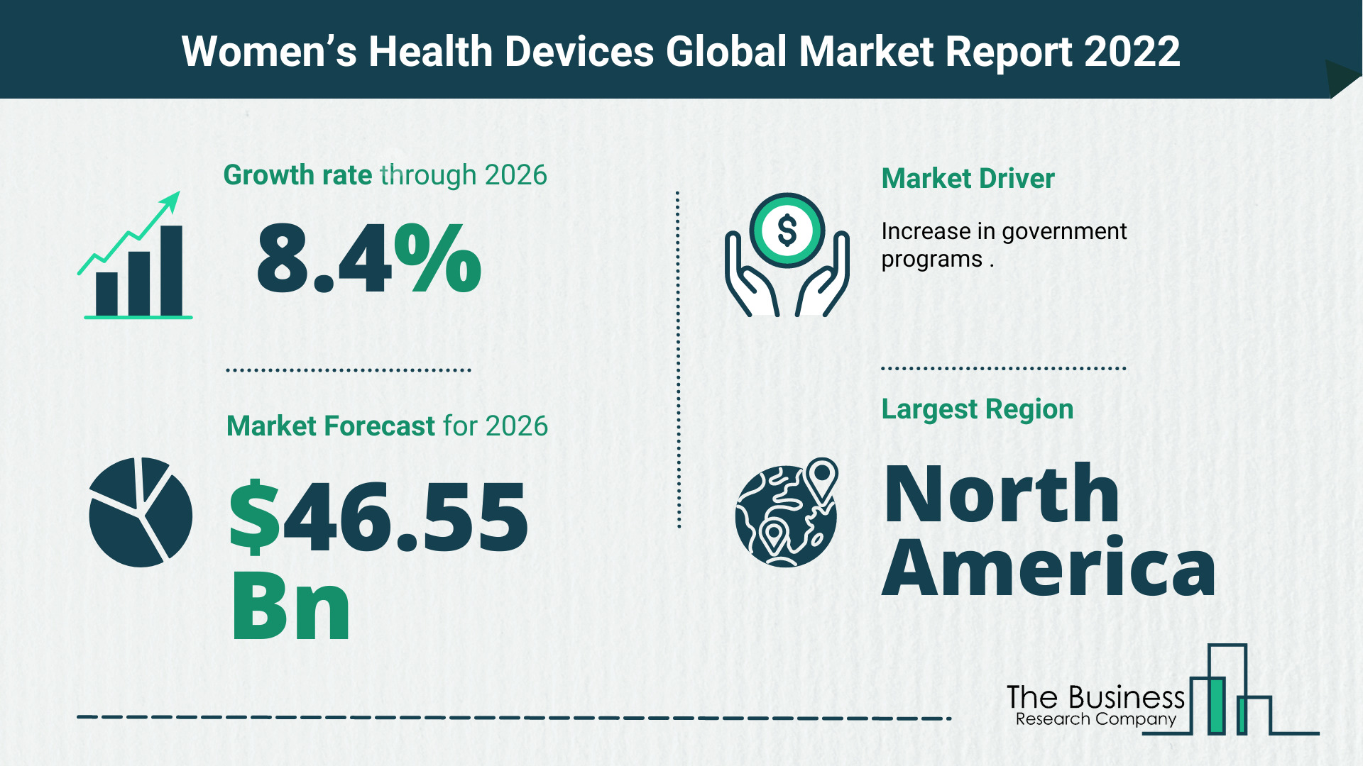 Global Women’s Health Devices Market 2022 – Market Opportunities And Strategies