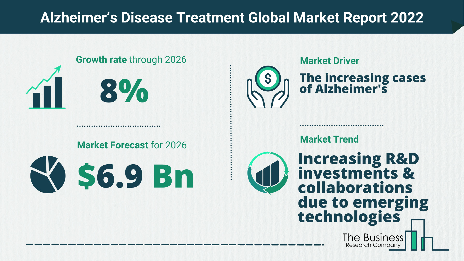 How Will The Alzheimer’s Disease Treatment Market Grow In 2022?