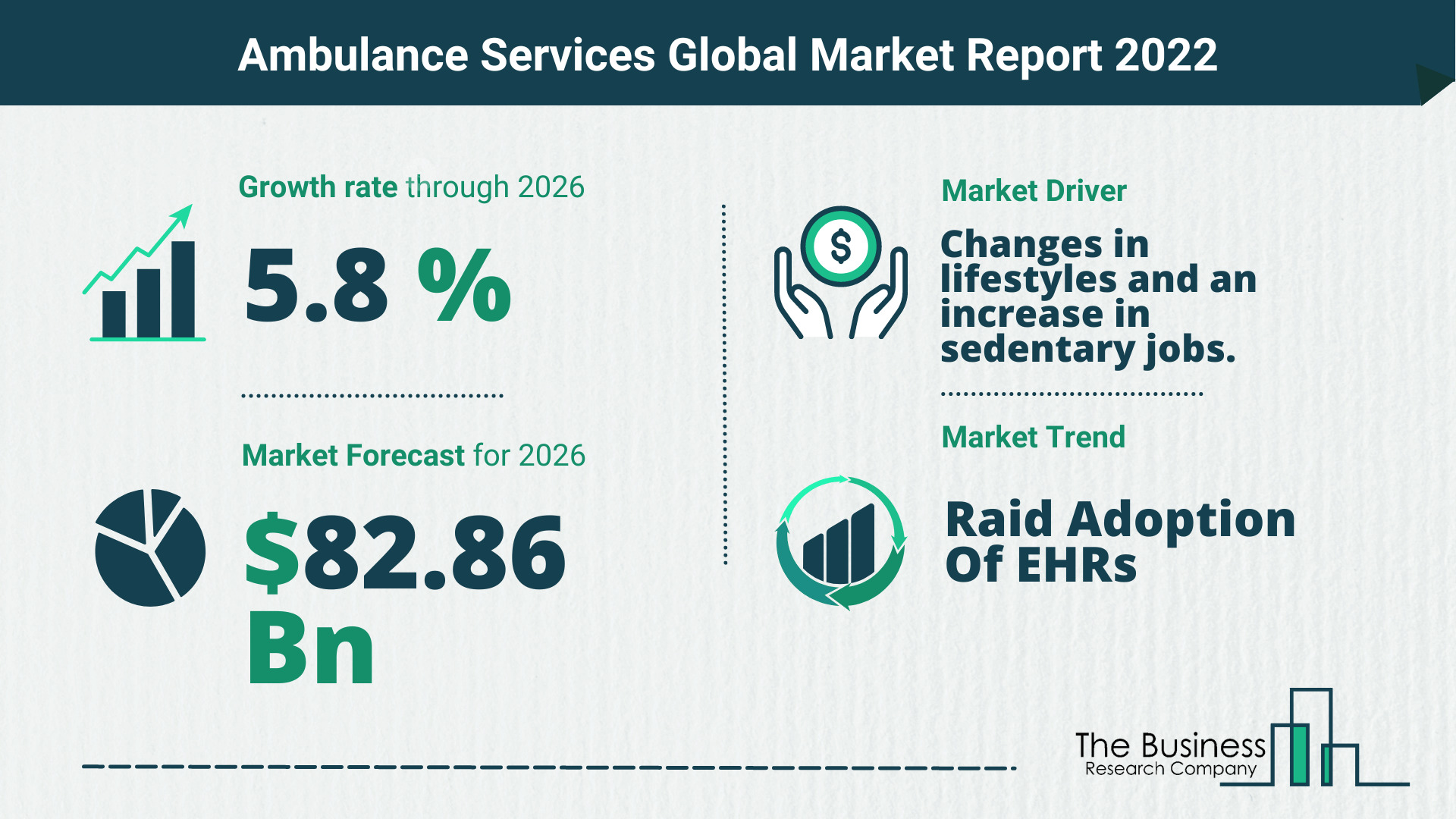 Global Ambulance Services Market 2022 – Market Opportunities And Strategies