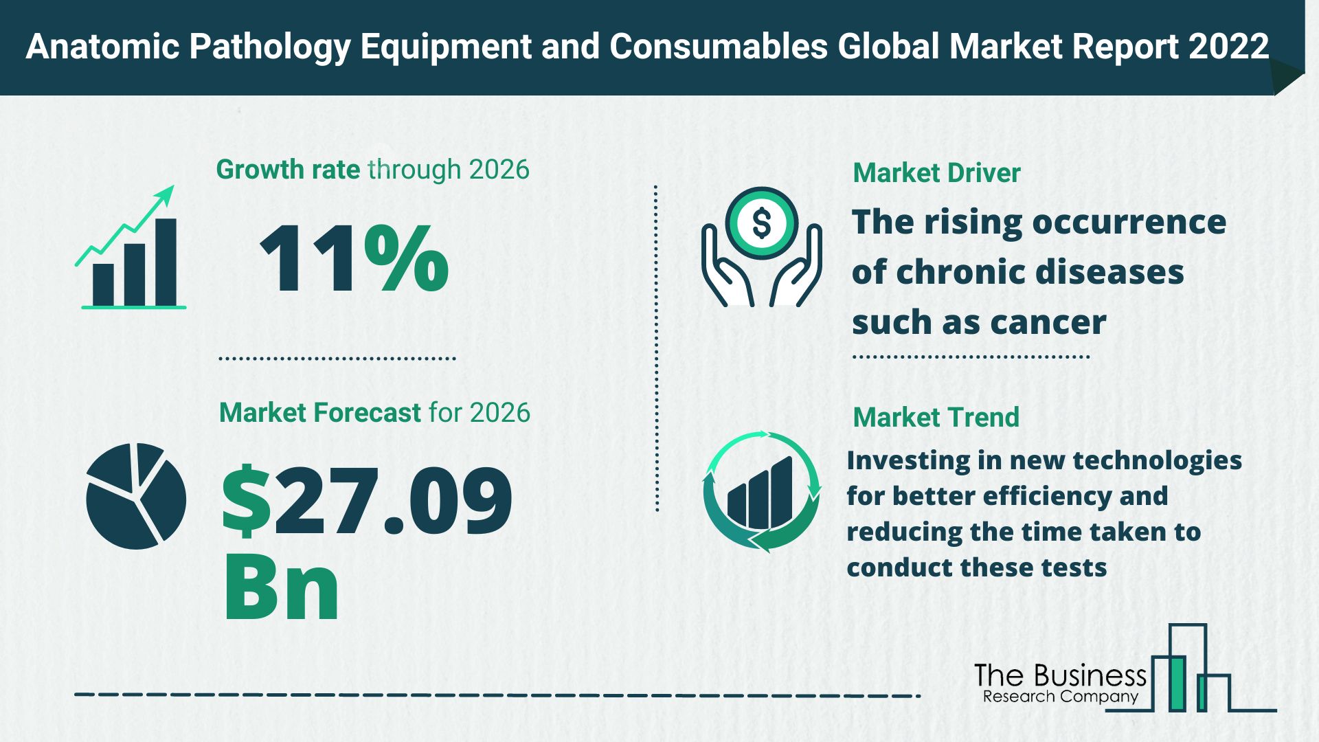 What Is The Anatomic Pathology Equipment and Consumables Market Overview In 2022?