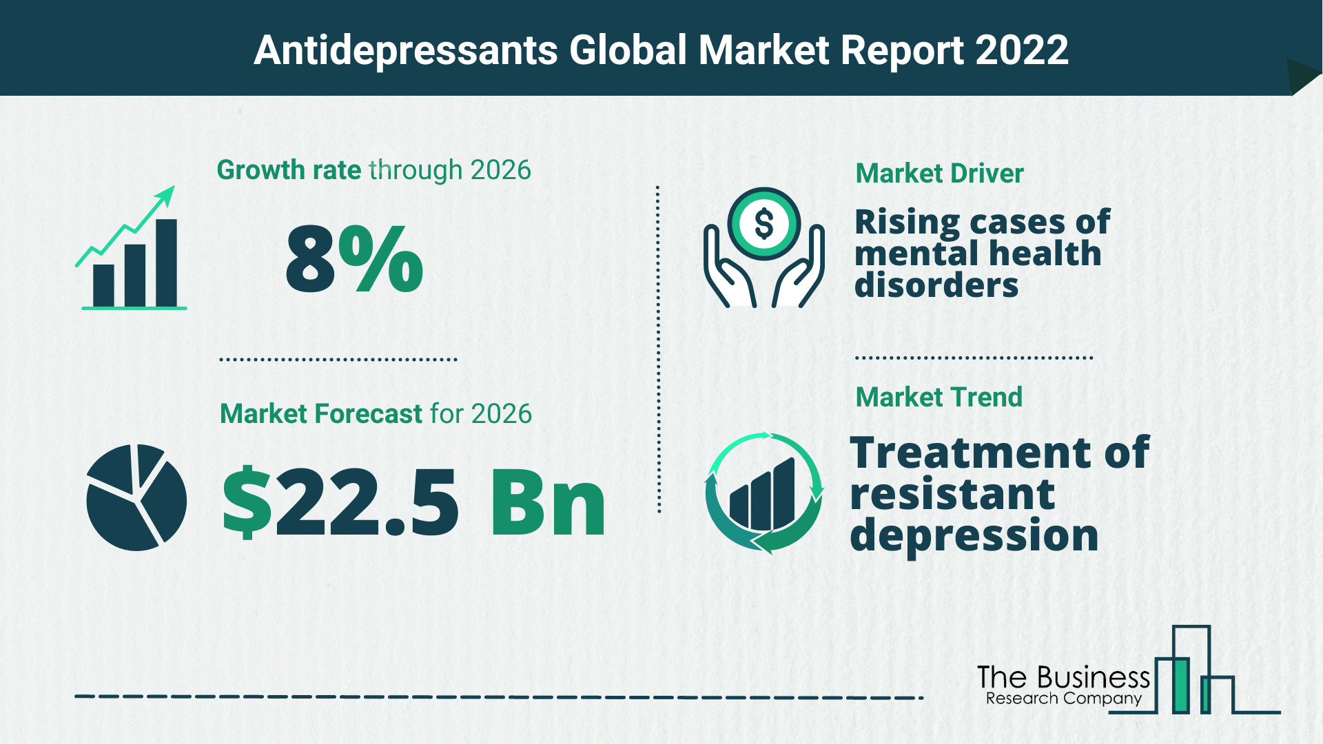 Global Antidepressants Market 2022 – Market Opportunities And Strategies