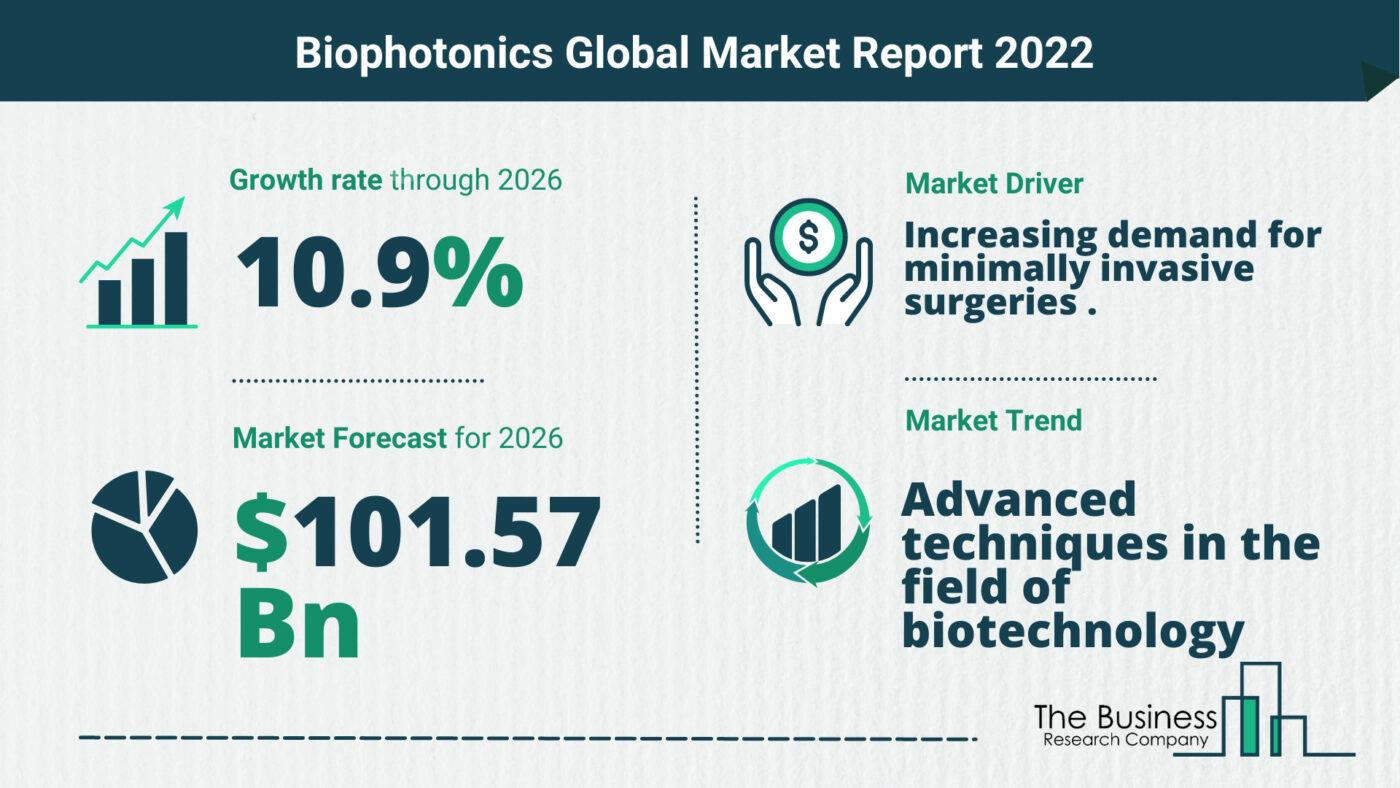 The Biophotonics Market Share, Market Size, And Growth Rate 2022