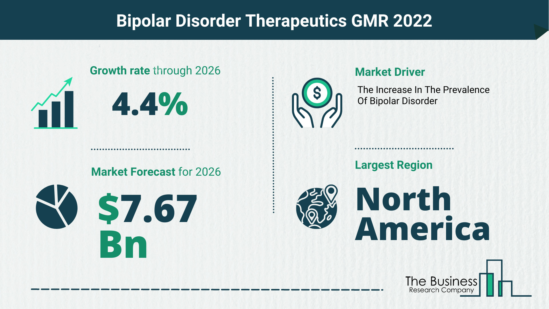 Latest Bipolar Disorder Therapeutics Market Growth Study 2022-2026 By The Business Research Company