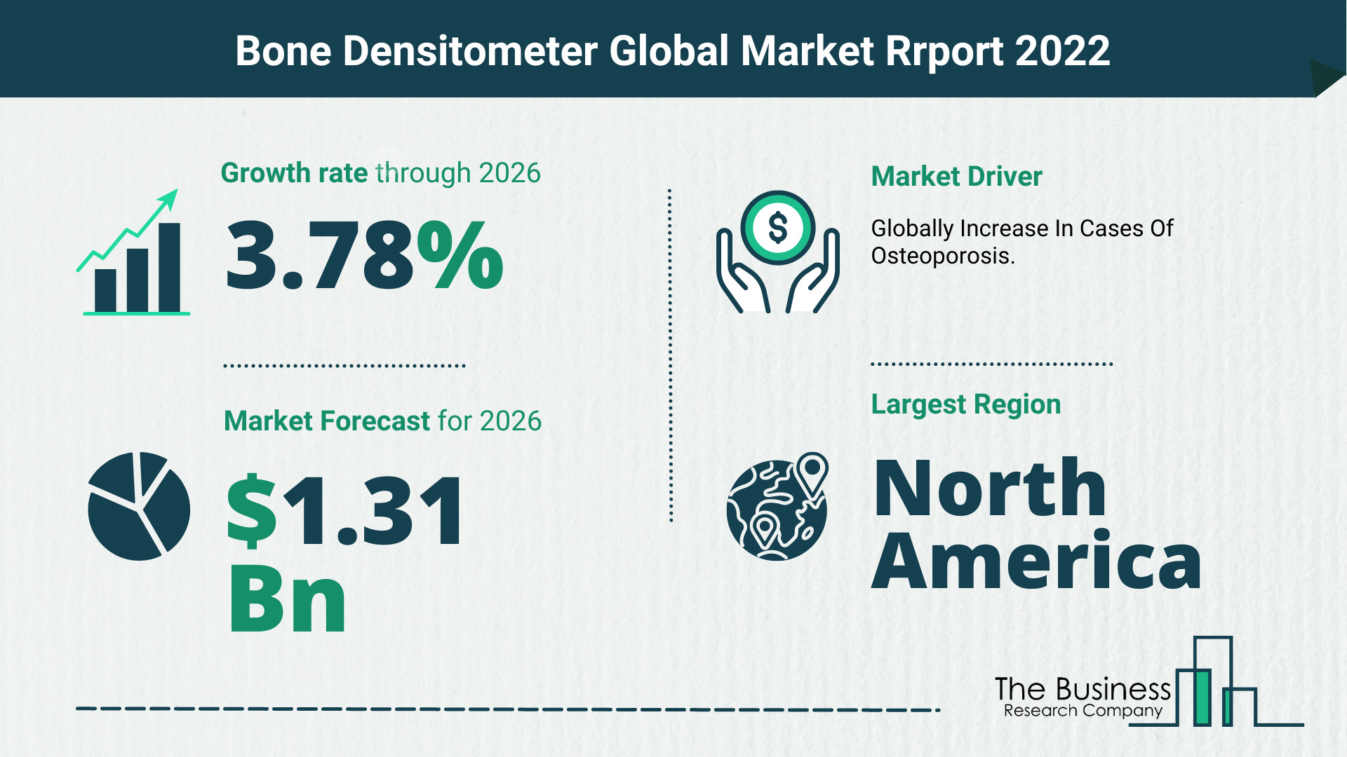What Is The Bone Densitometer Market Overview In 2022?