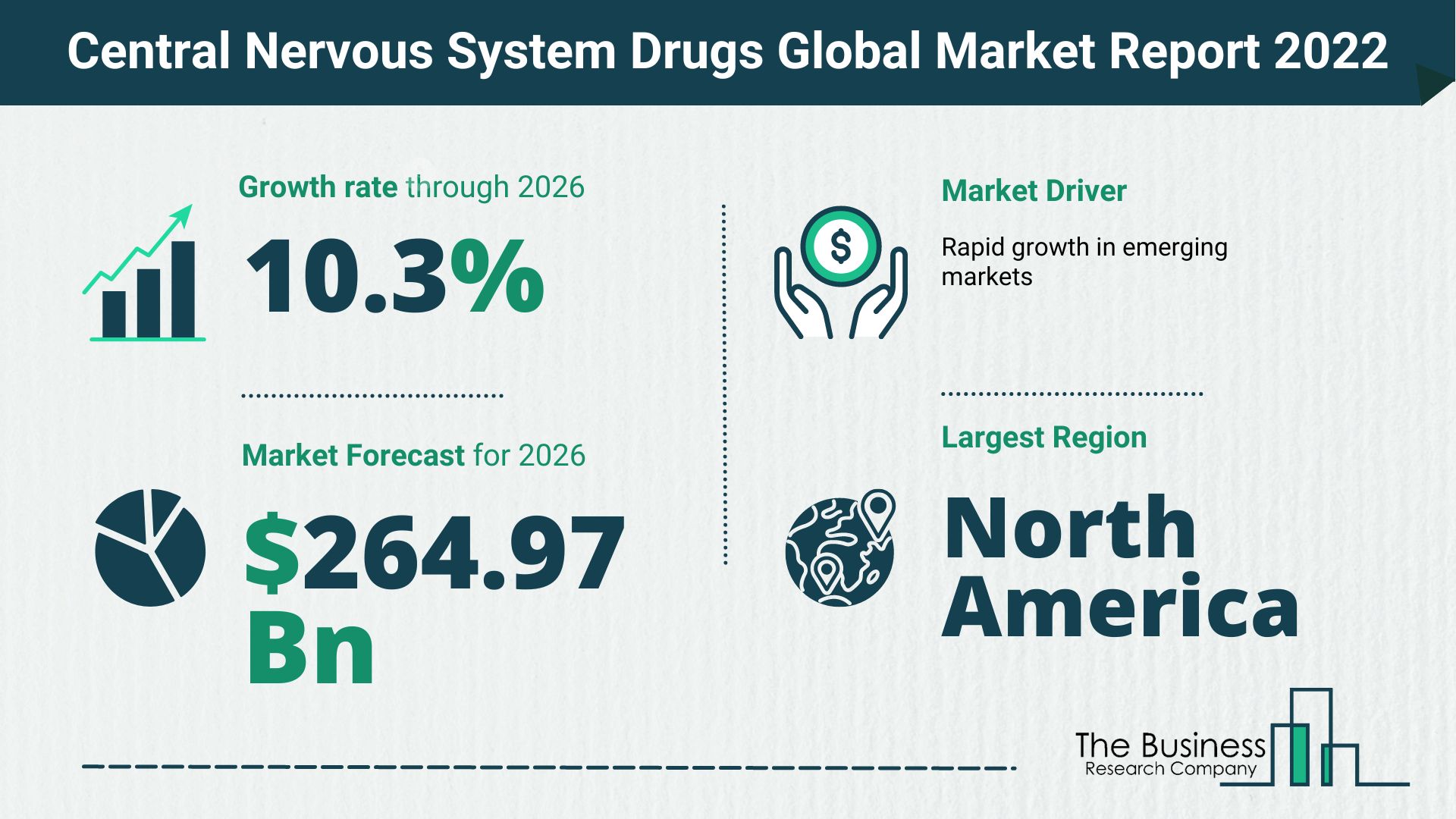 Global Central Nervous System (CNS) Drugs Market,