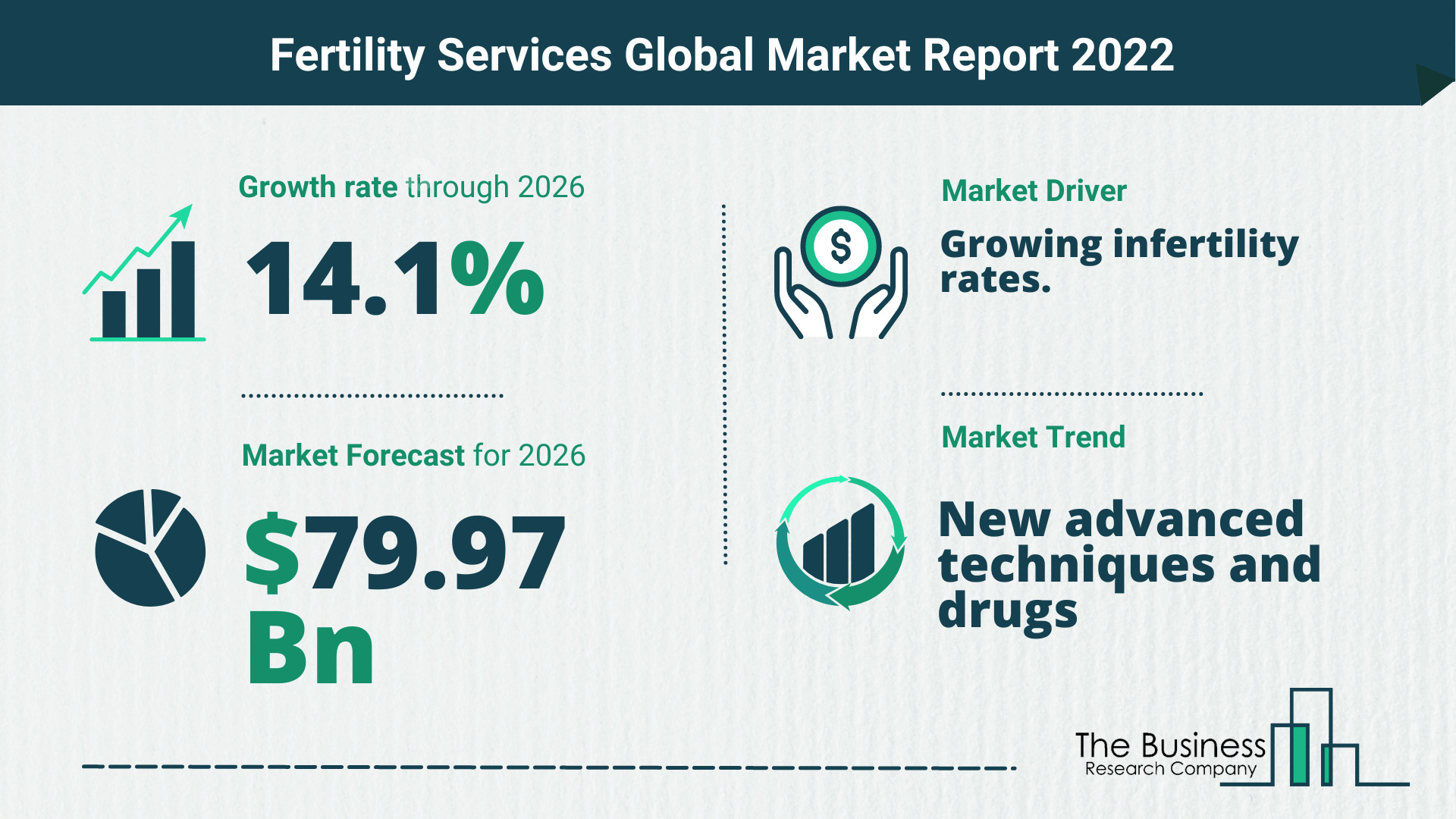 What Is The Fertility Services Market Overview In 2022?