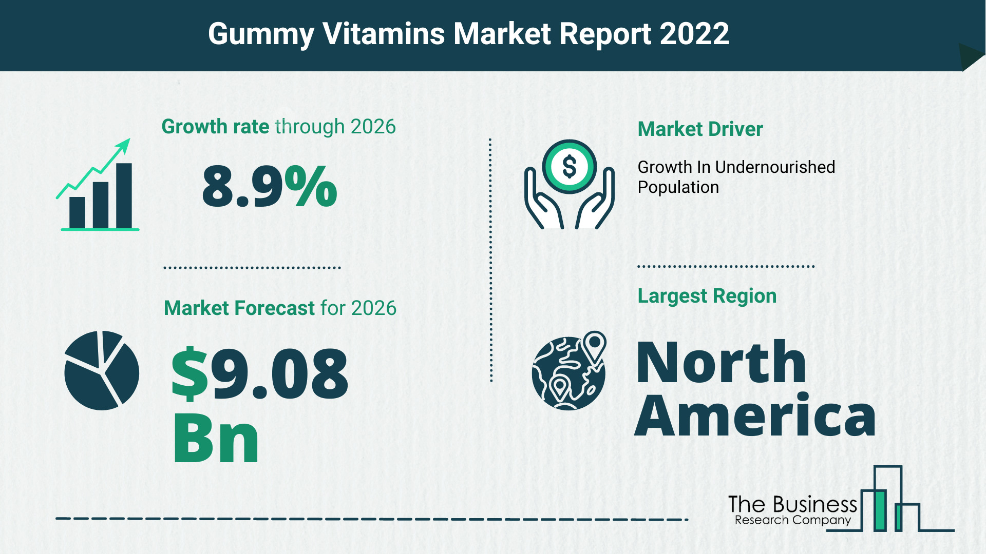 The Gummy Vitamins Market Share, Market Size, And Growth Rate 2022