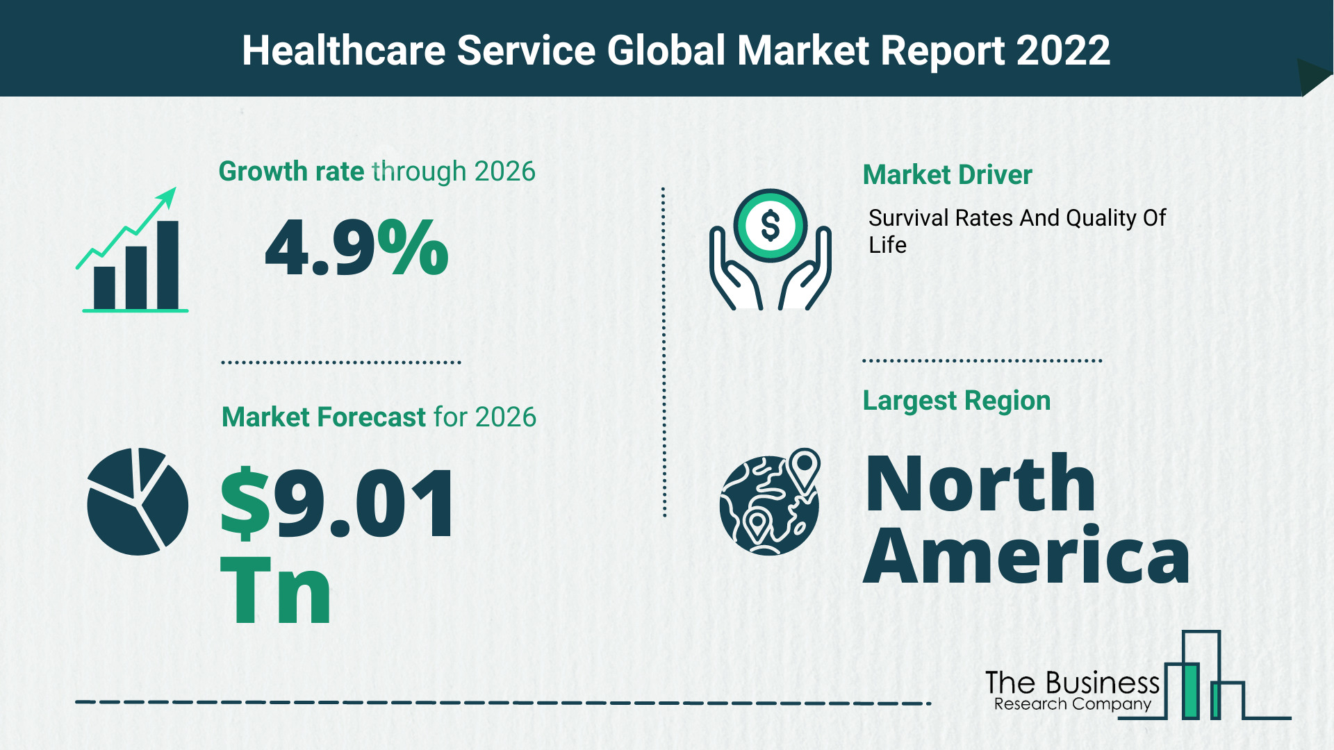 The Healthcare Services Market Share, Market Size, And Growth Rate 2022