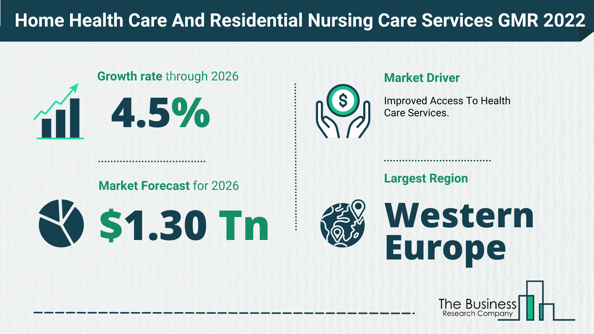 What Is The Home Health Care And Residential Nursing Care Services Market Overview In 2022?