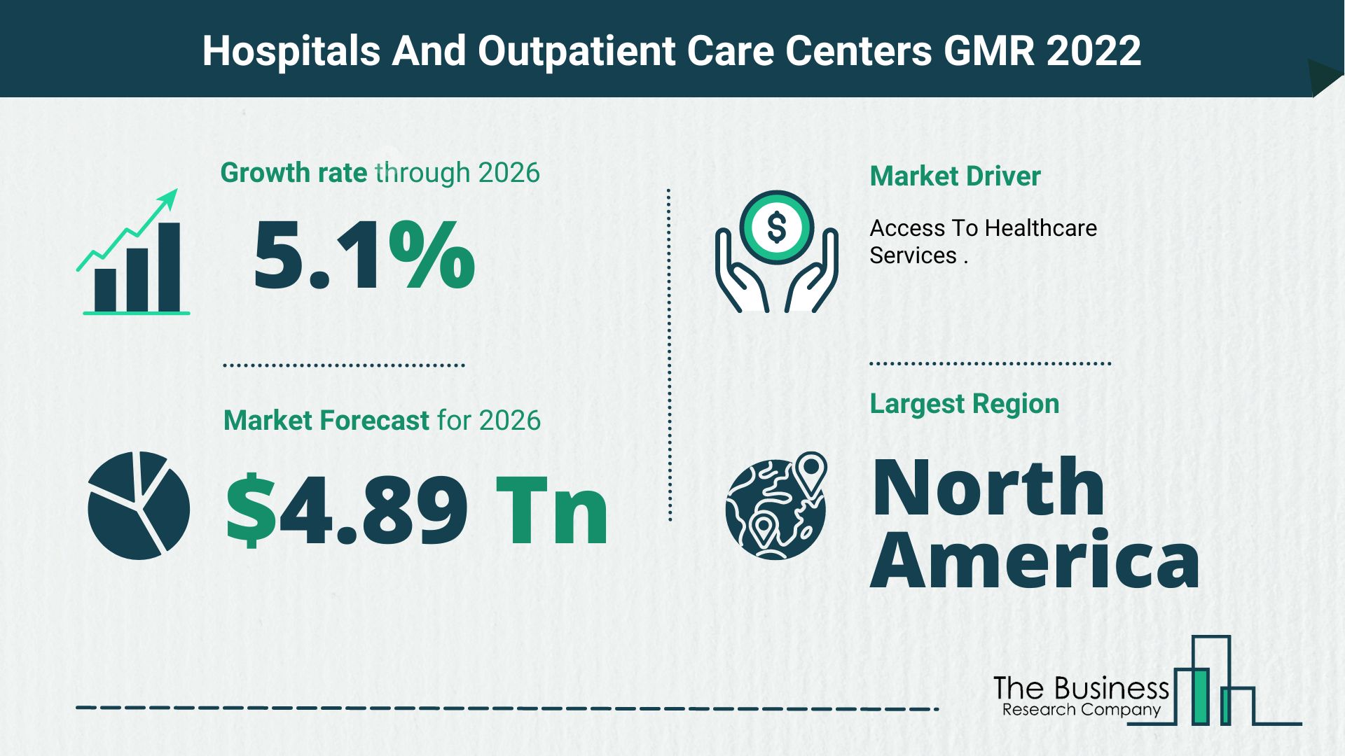Global Hospitals And Outpatient Care Centers Market Trends