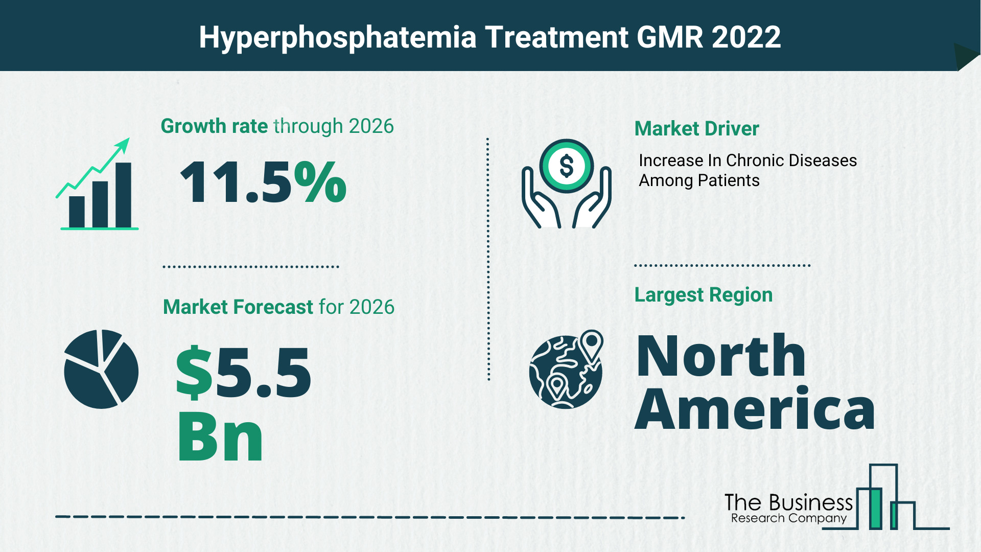 What Is The Hyperphosphatemia Treatment Market Overview In 2022?