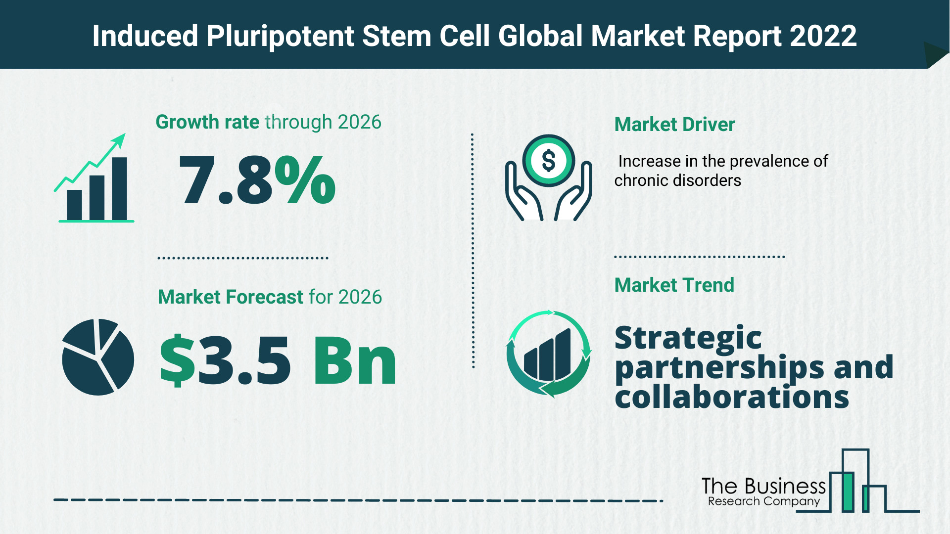 Global Induced Pluripotent Stem Cell (iPSC) Market 2022 – Market Opportunities And Strategies