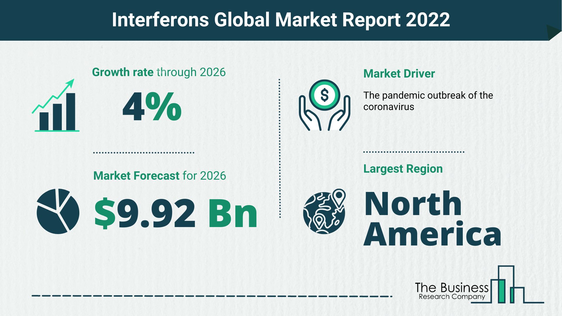 What Is The Interferons Market Overview In 2022?