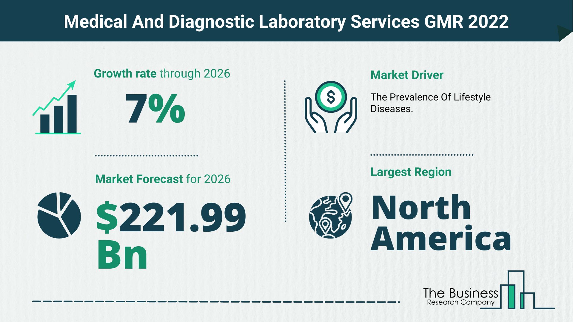 Global Medical And Diagnostic Laboratory Services Market Size
