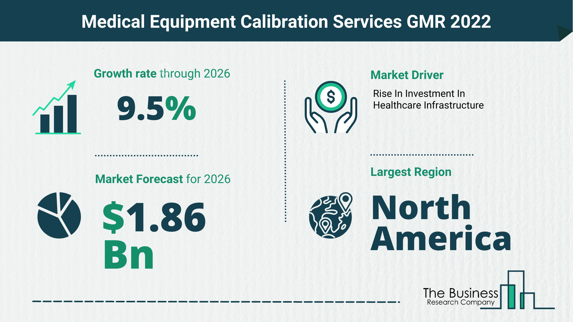 What Is The Medical Equipment Calibration Services Market Overview In 2022?
