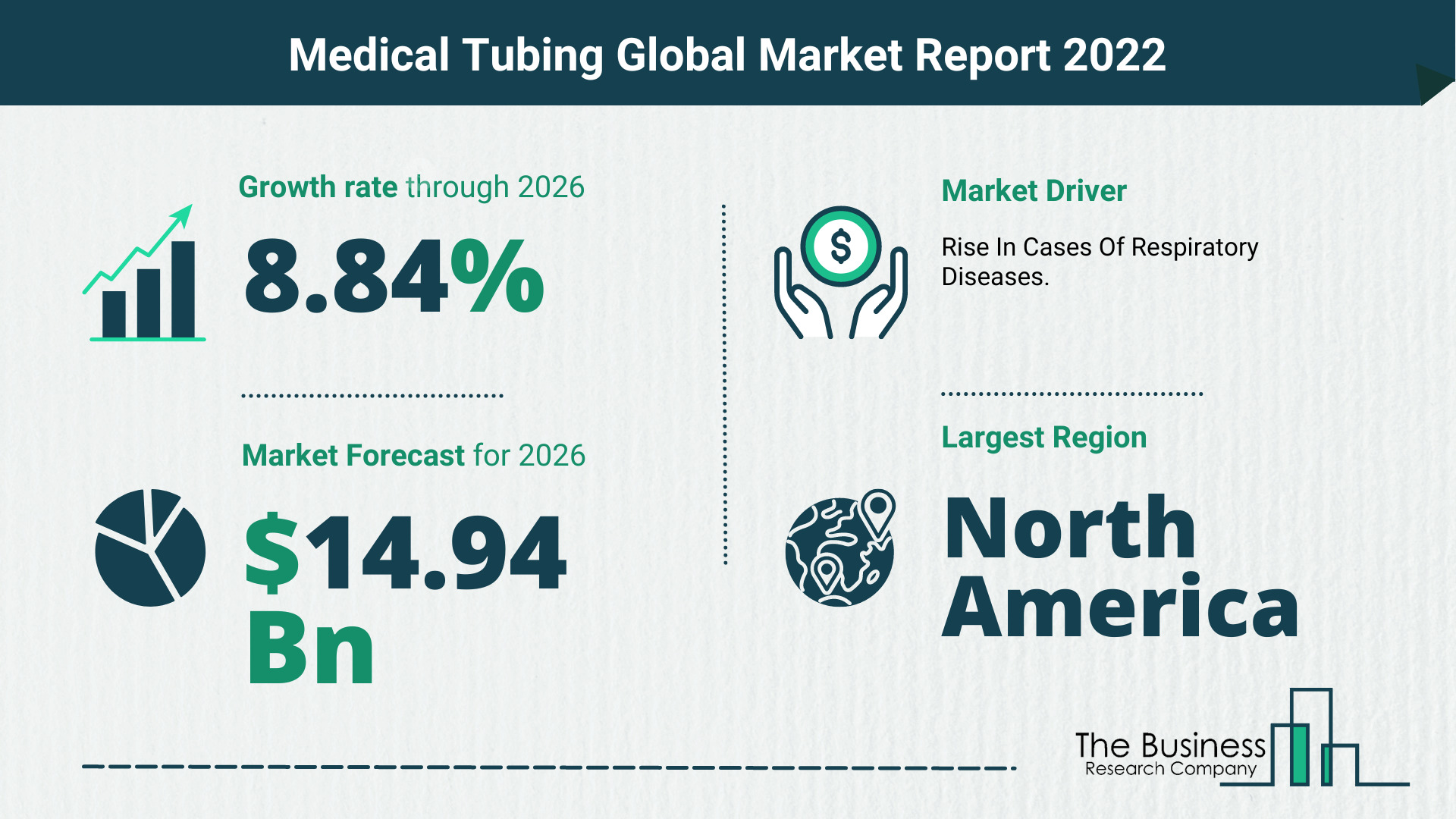How Will The Medical Tubing Market Grow In 2022?